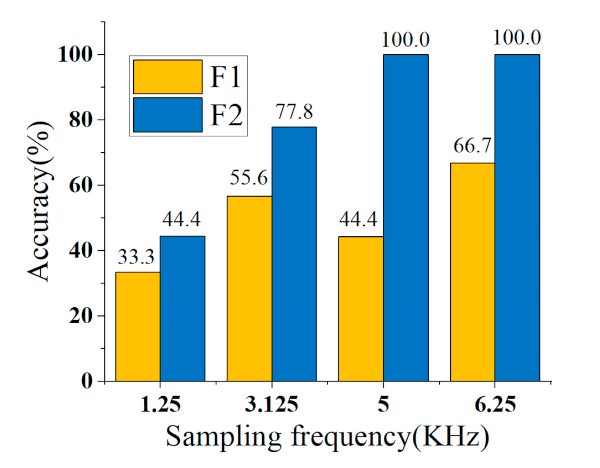Sensors 21 05366 g011 550