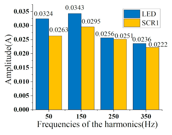 Sensors 21 05366 g012 550