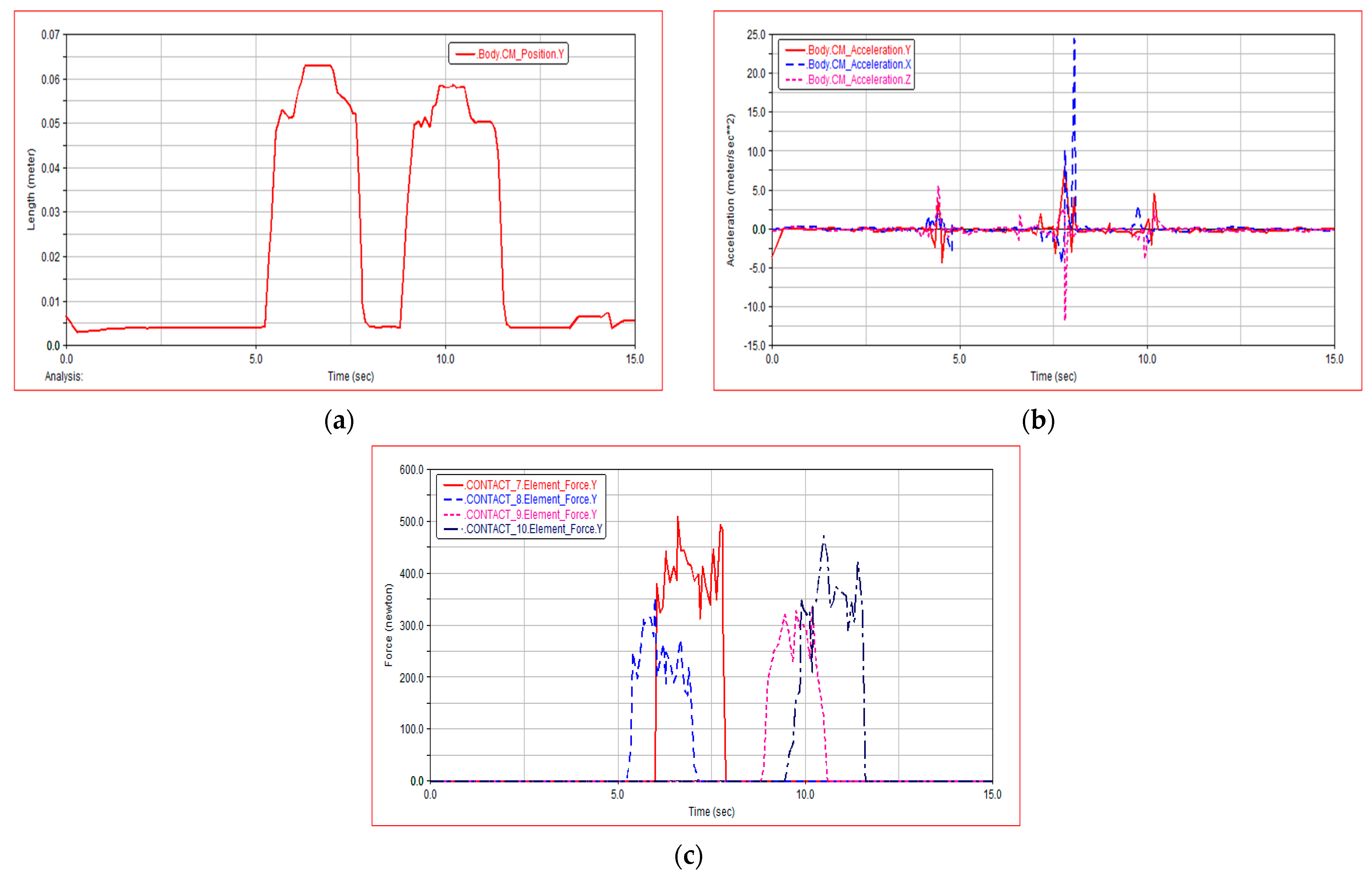 Sensors 21 05367 g012