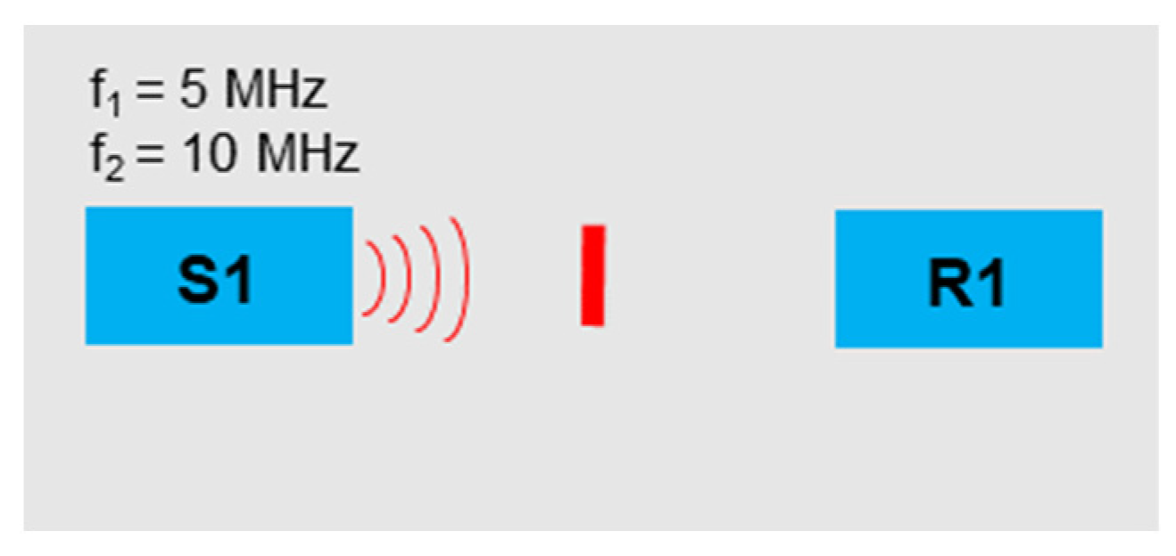 Sensors 21 05368 g003