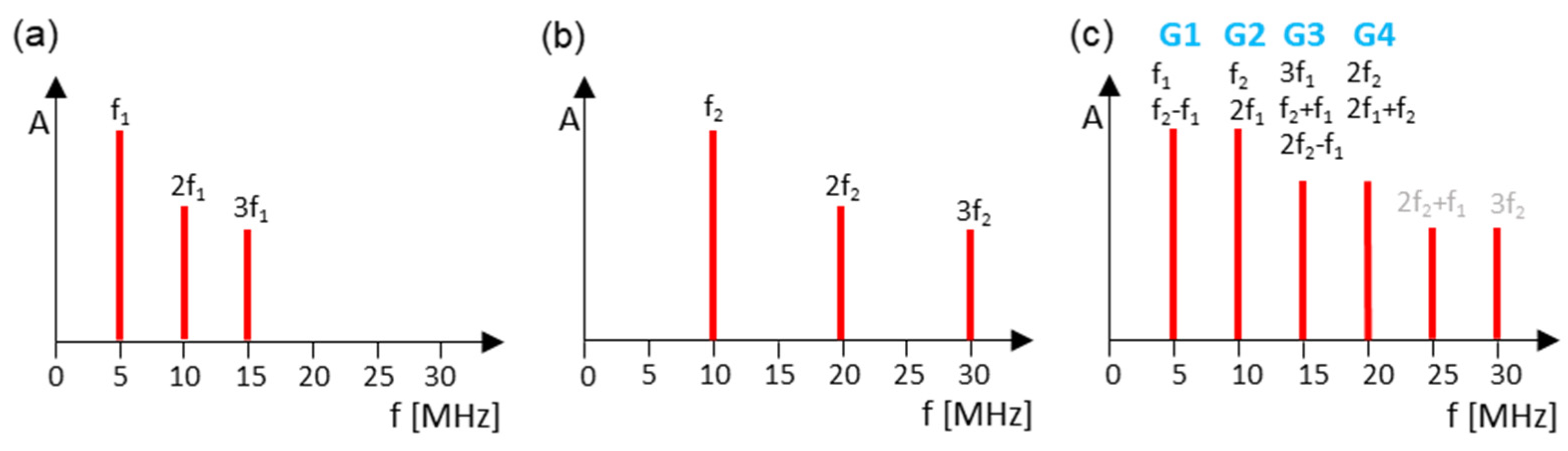 Sensors 21 05368 g004