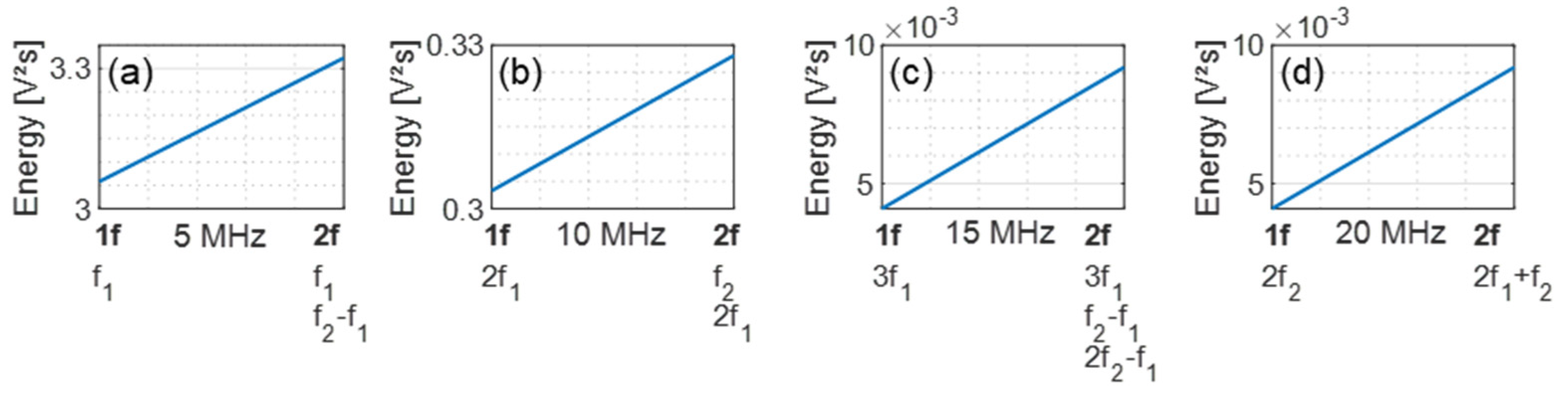 Sensors 21 05368 g005