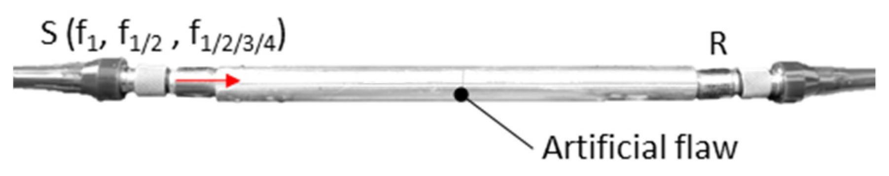 Sensors 21 05368 g006