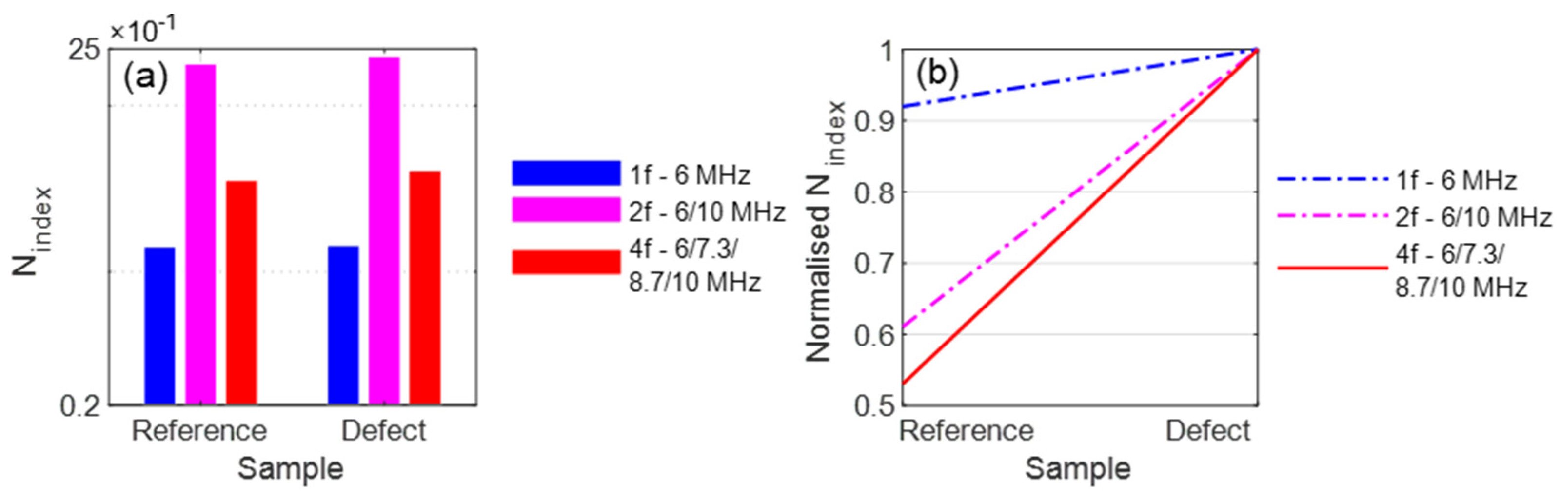Sensors 21 05368 g007
