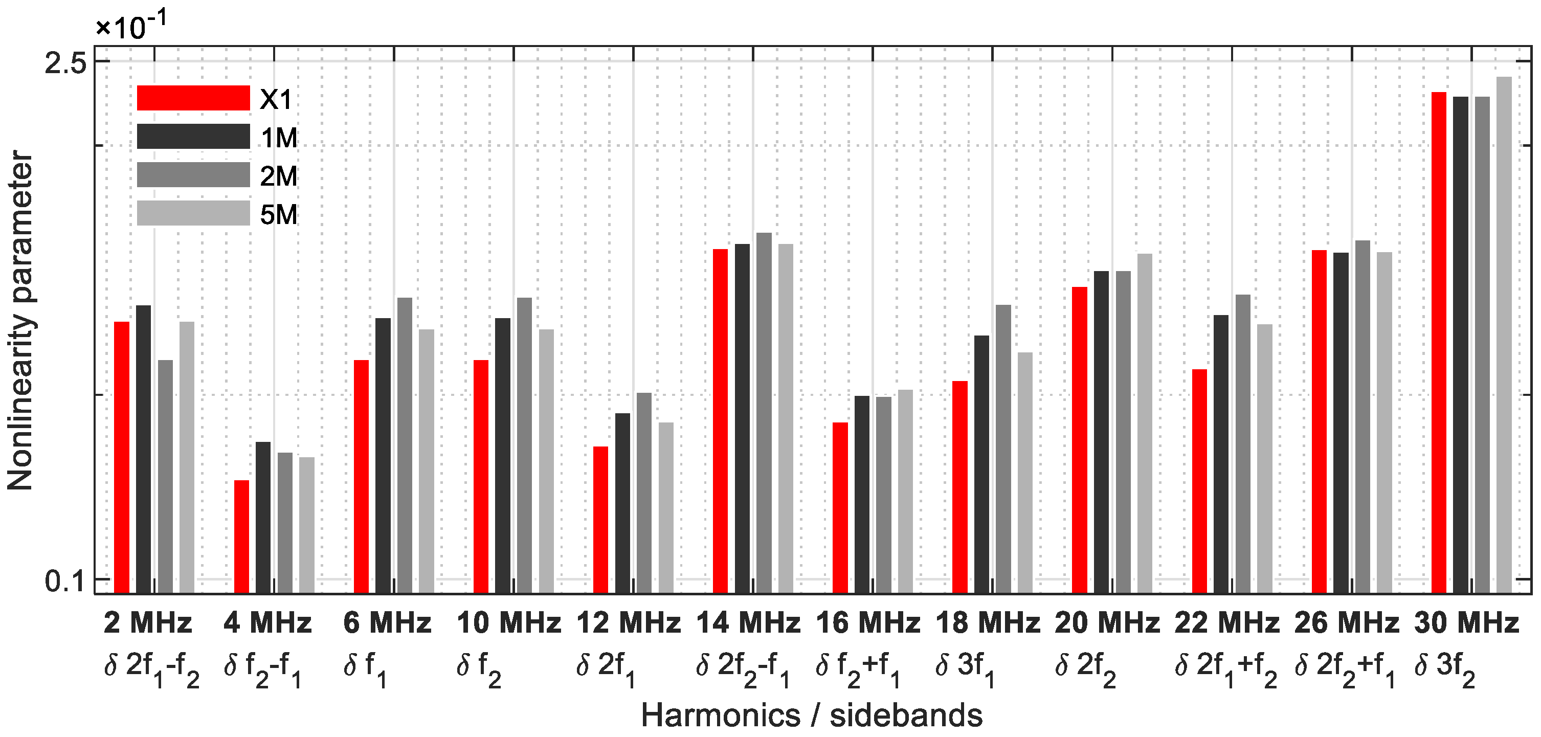 Sensors 21 05368 g013