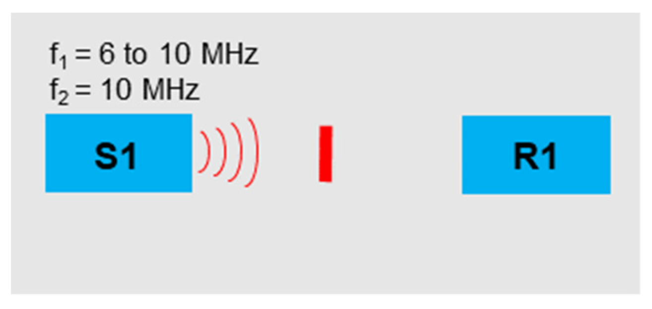 Sensors 21 05368 g014