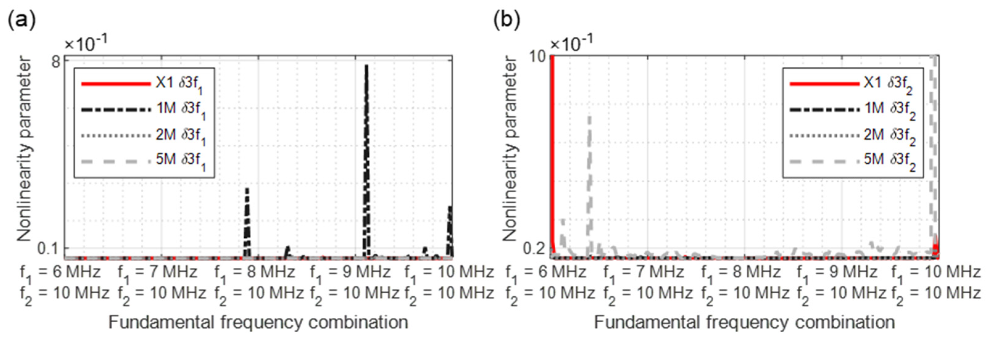 Sensors 21 05368 g016