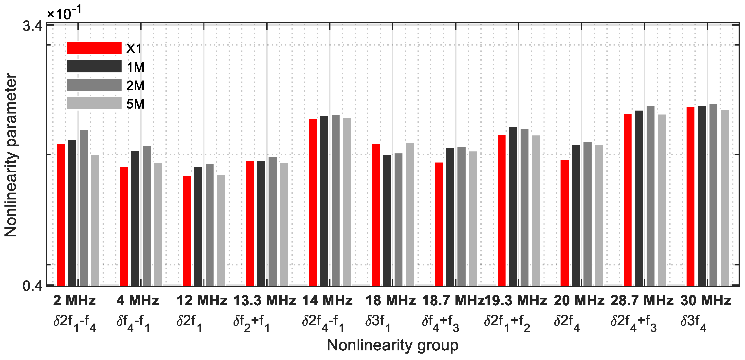 Sensors 21 05368 g021
