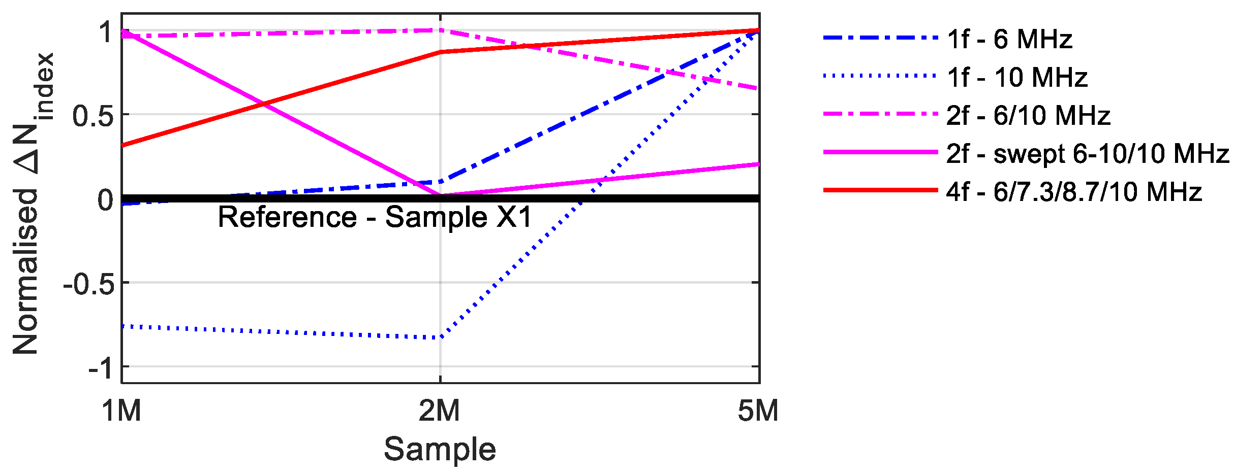 Sensors 21 05368 g025