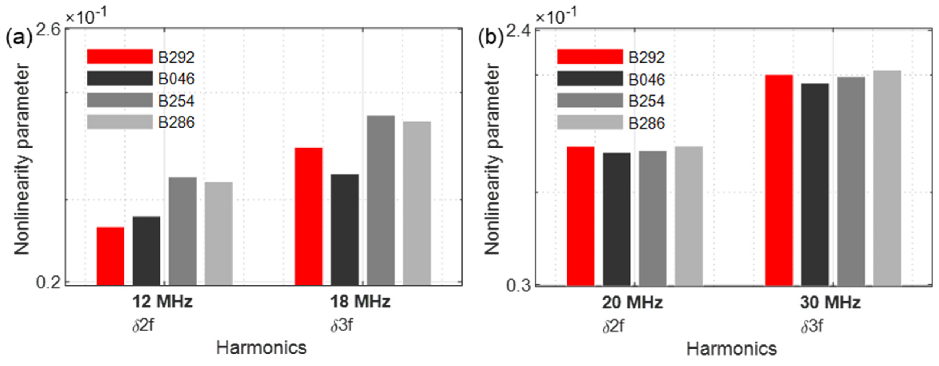 Sensors 21 05368 g028