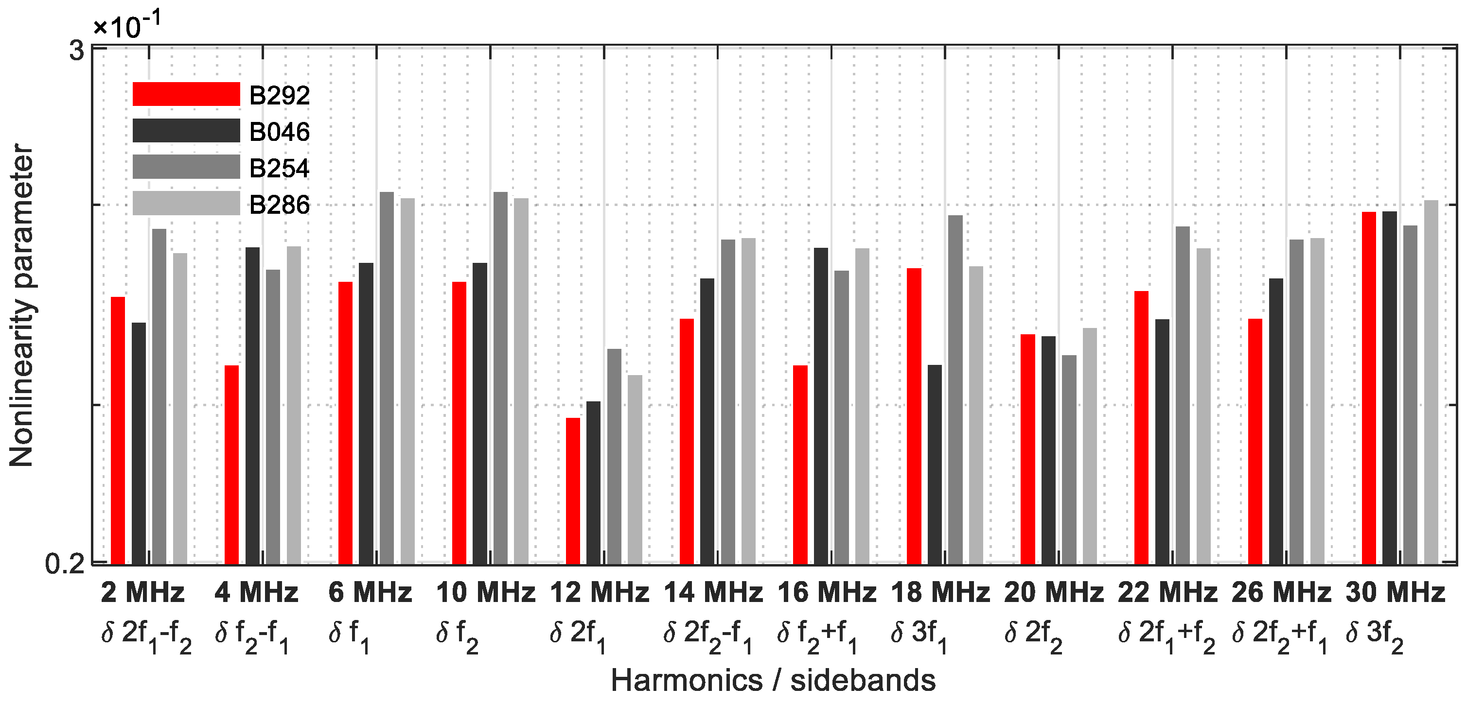 Sensors 21 05368 g029