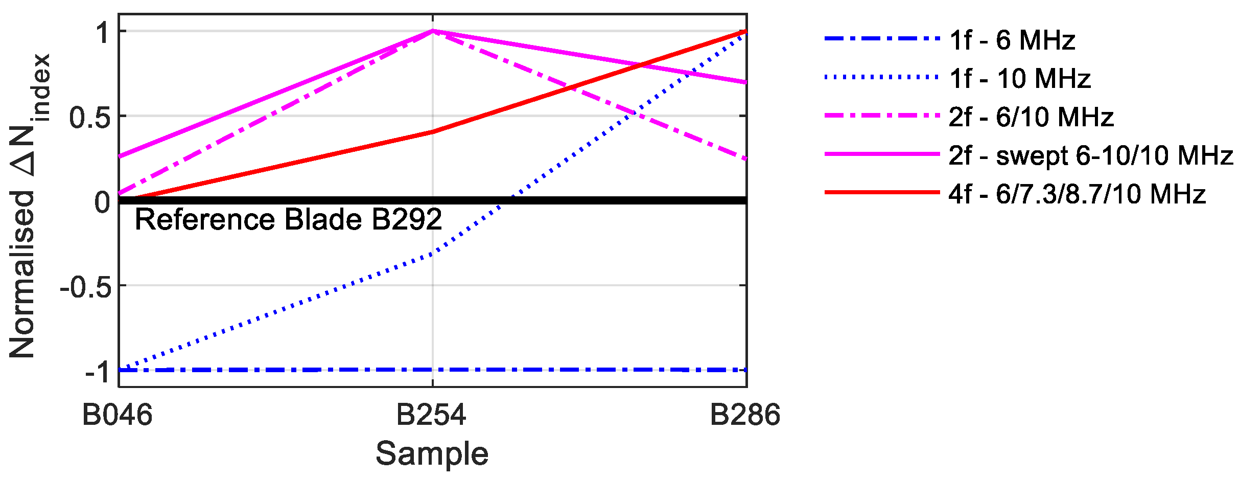 Sensors 21 05368 g036