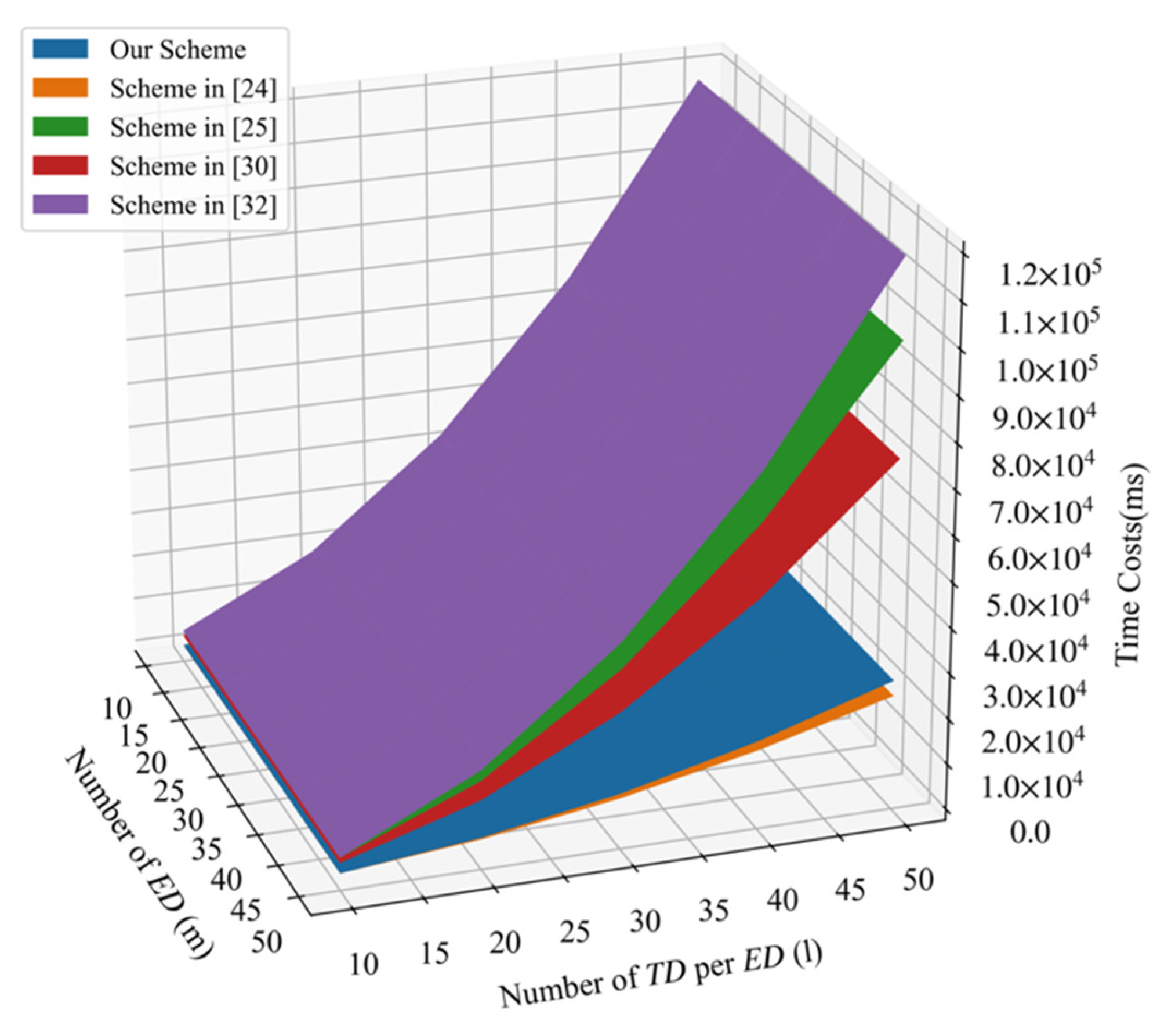 Sensors 21 05369 g003
