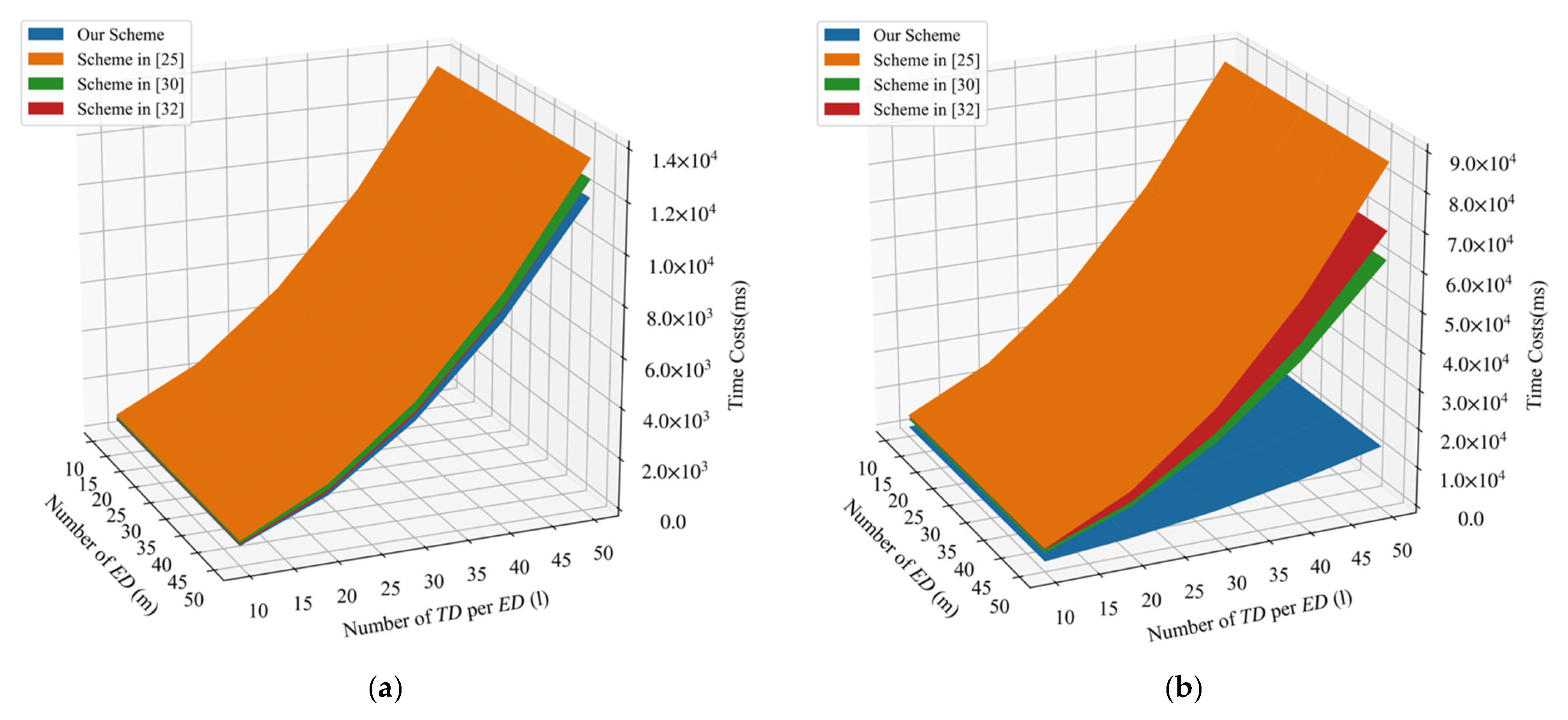 Sensors 21 05369 g004