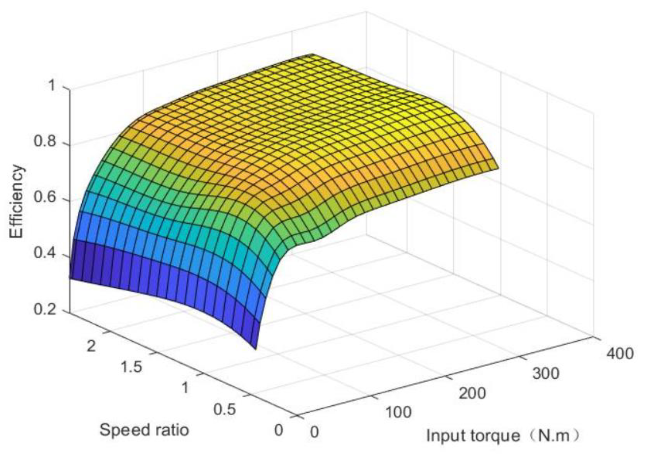 Sensors 21 05370 g005