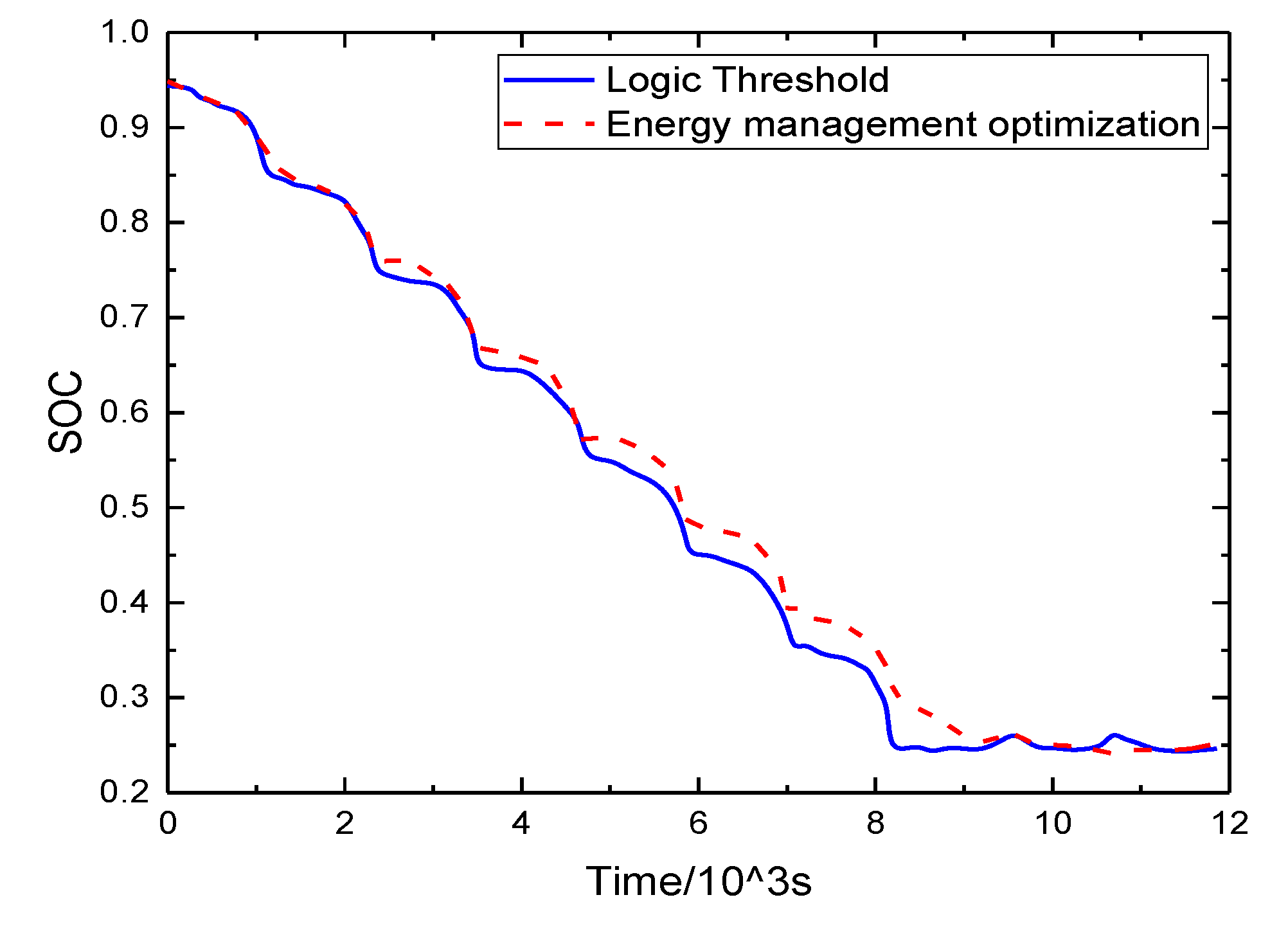 Sensors 21 05370 g017