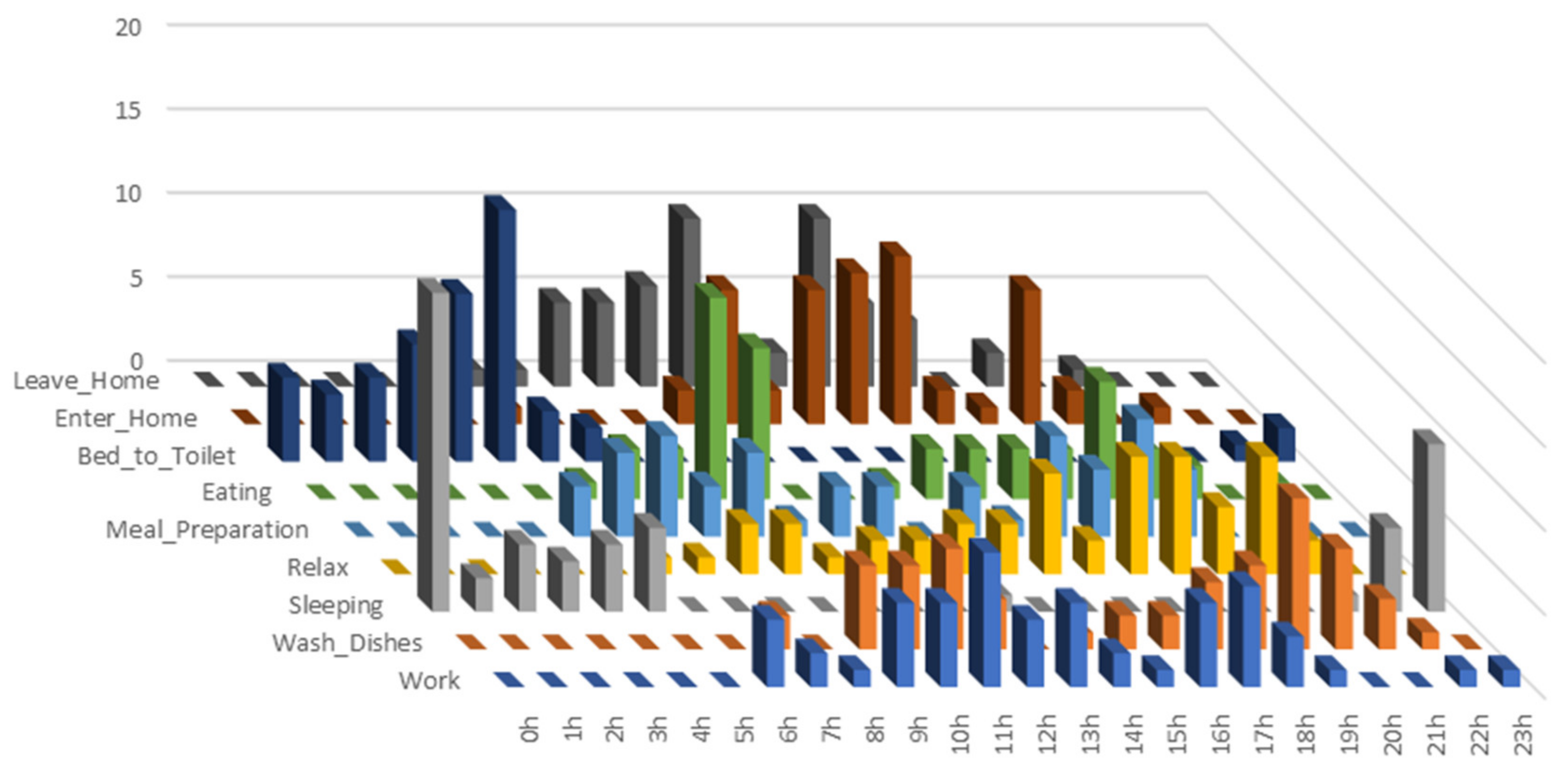 Sensors 21 05371 g001 550