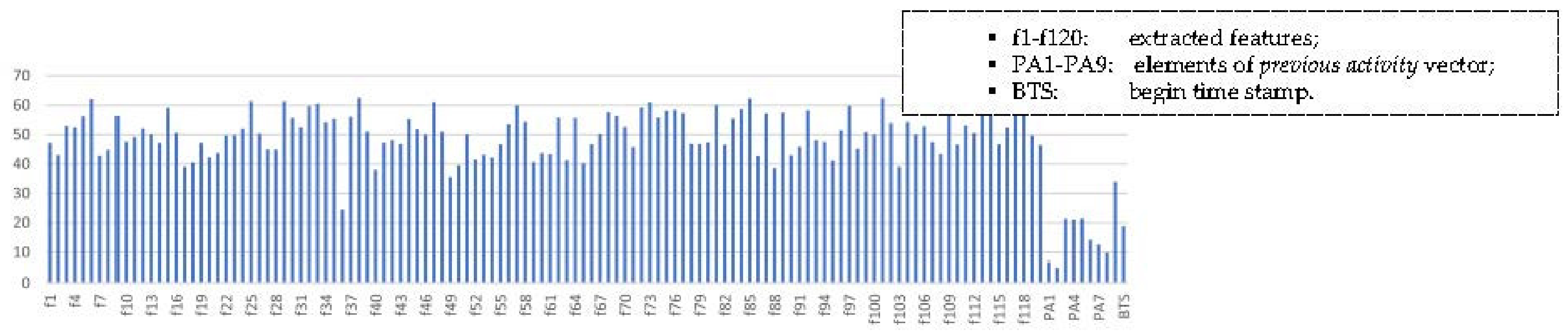 Sensors 21 05371 g002 550