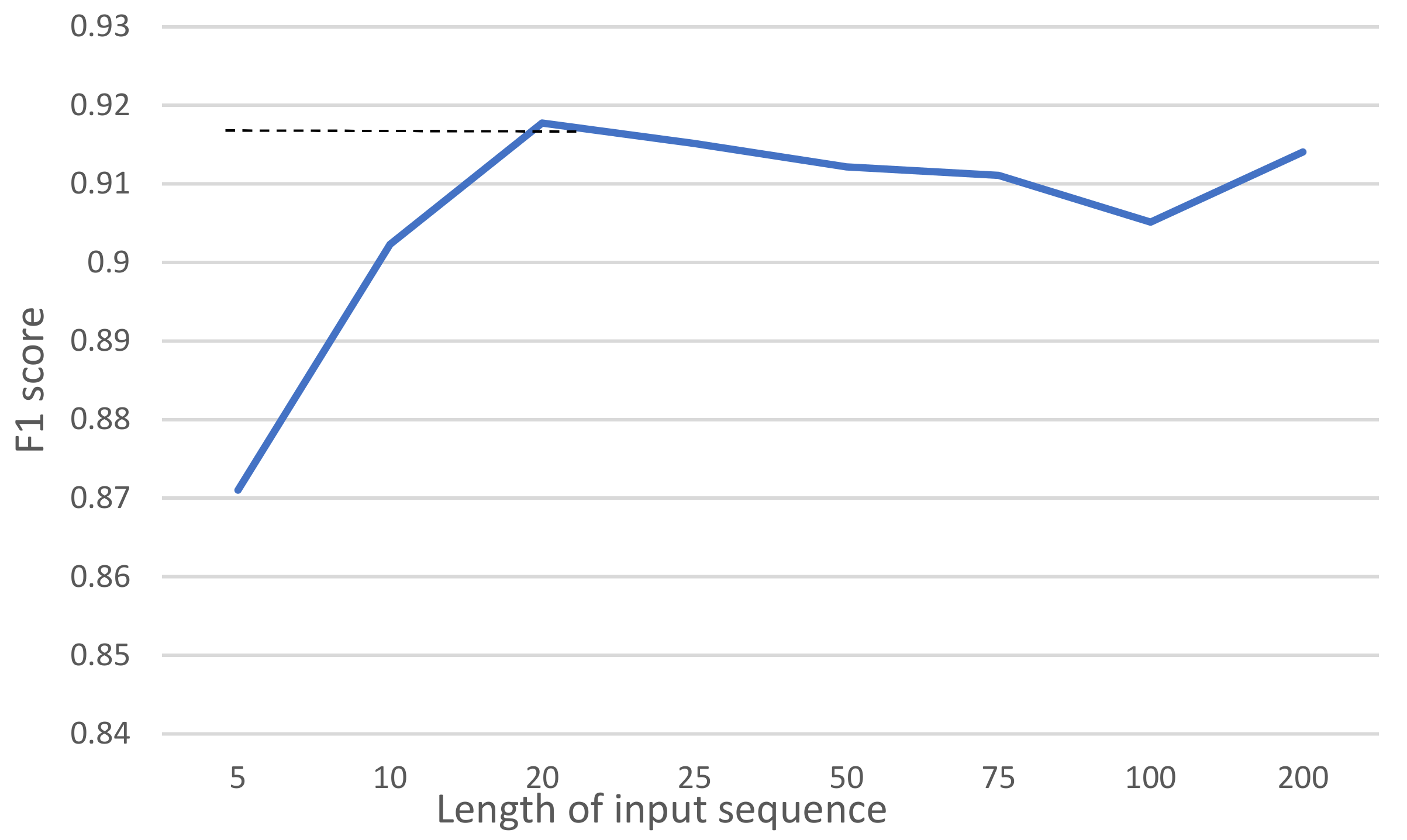 Sensors 21 05371 g007 550