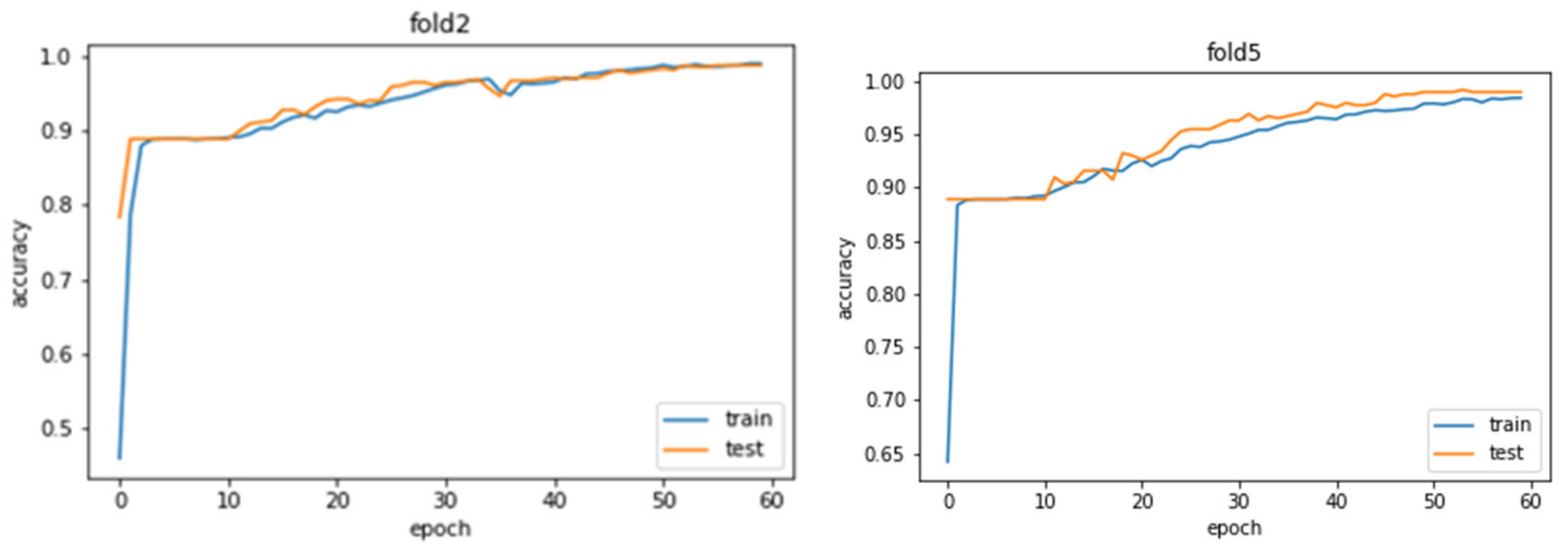 Sensors 21 05371 g008 550