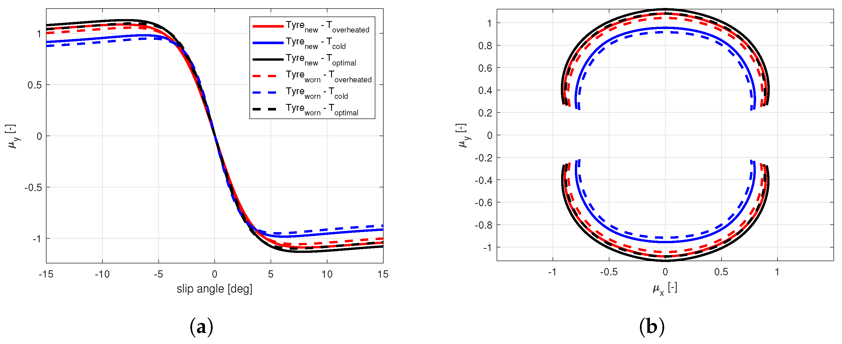 Sensors 21 05372 g006
