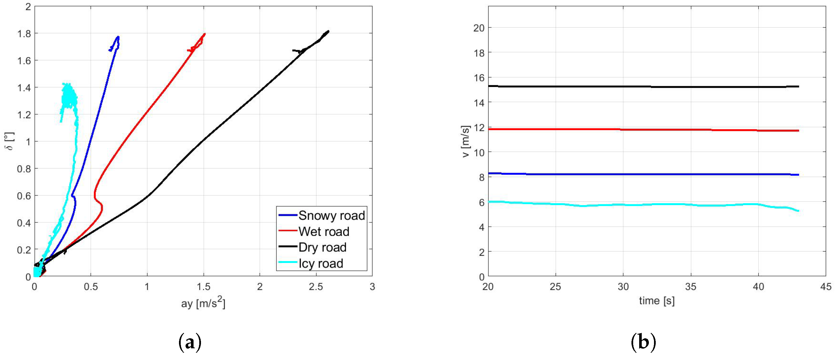 Sensors 21 05372 g007