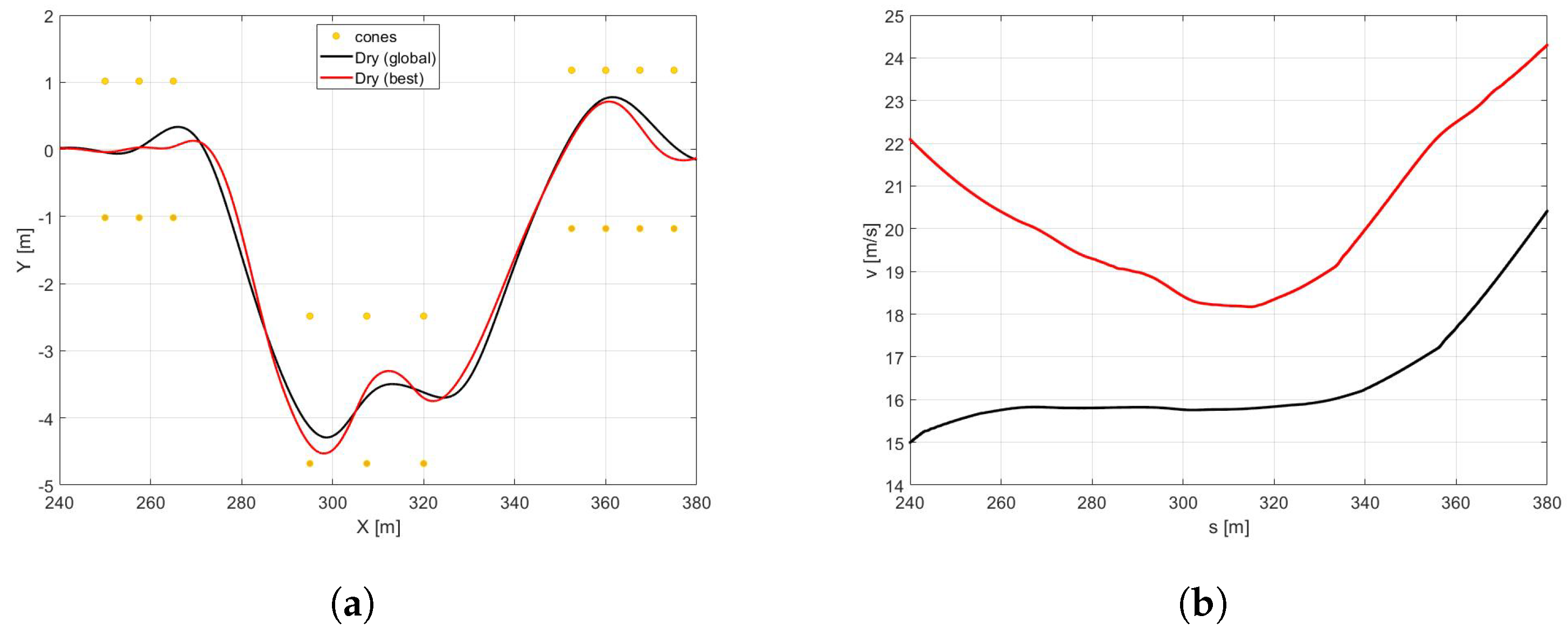 Sensors 21 05372 g010