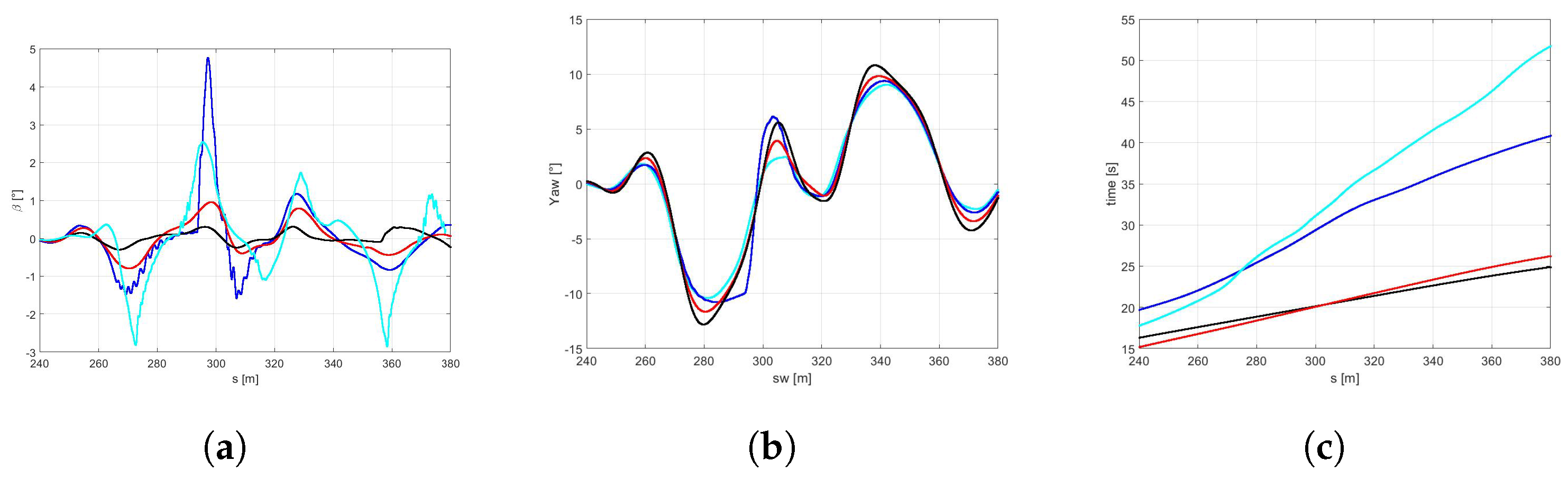 Sensors 21 05372 g013