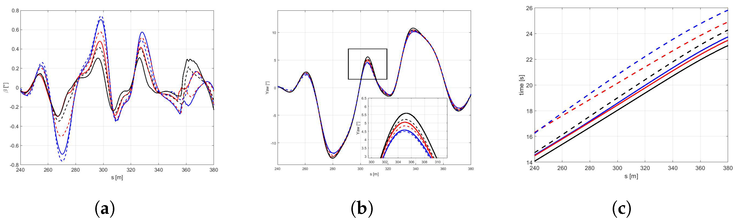 Sensors 21 05372 g015