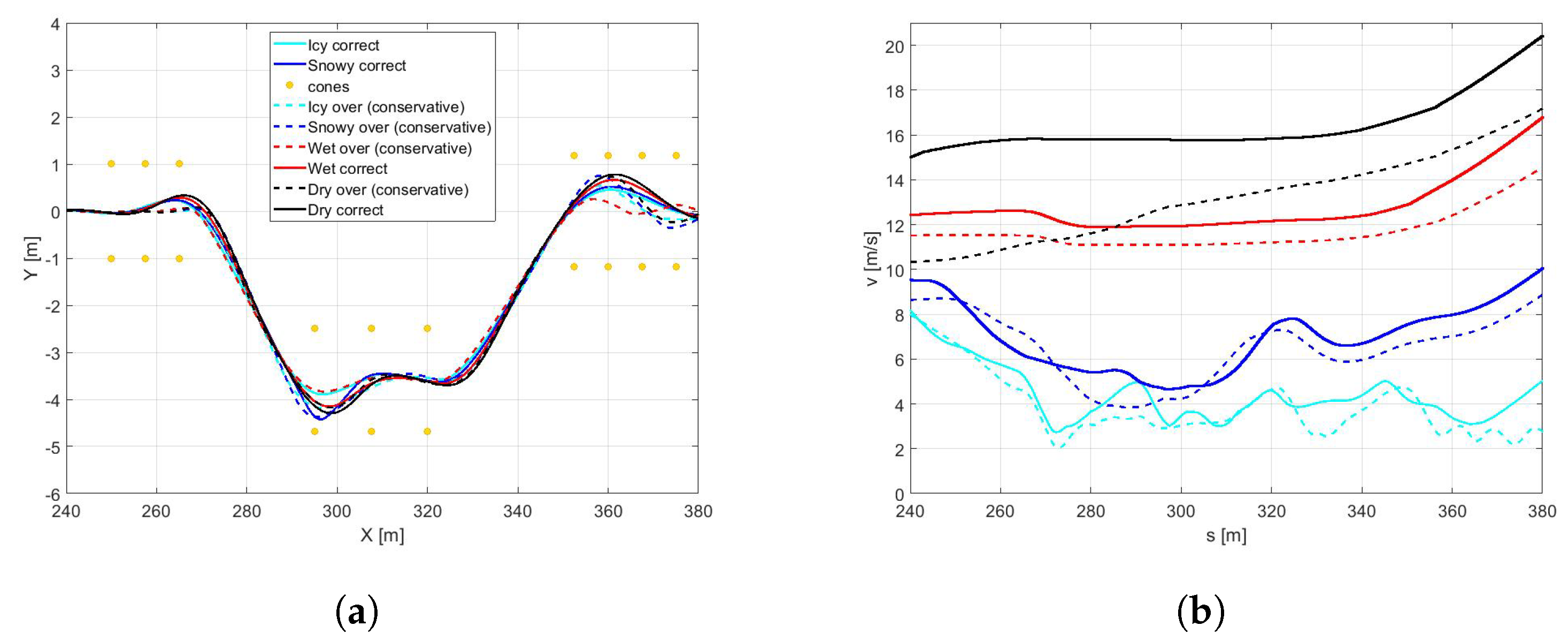 Sensors 21 05372 g019