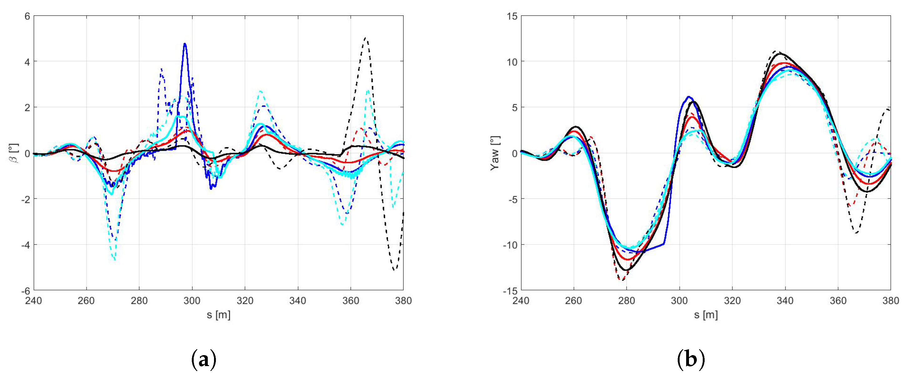 Sensors 21 05372 g020
