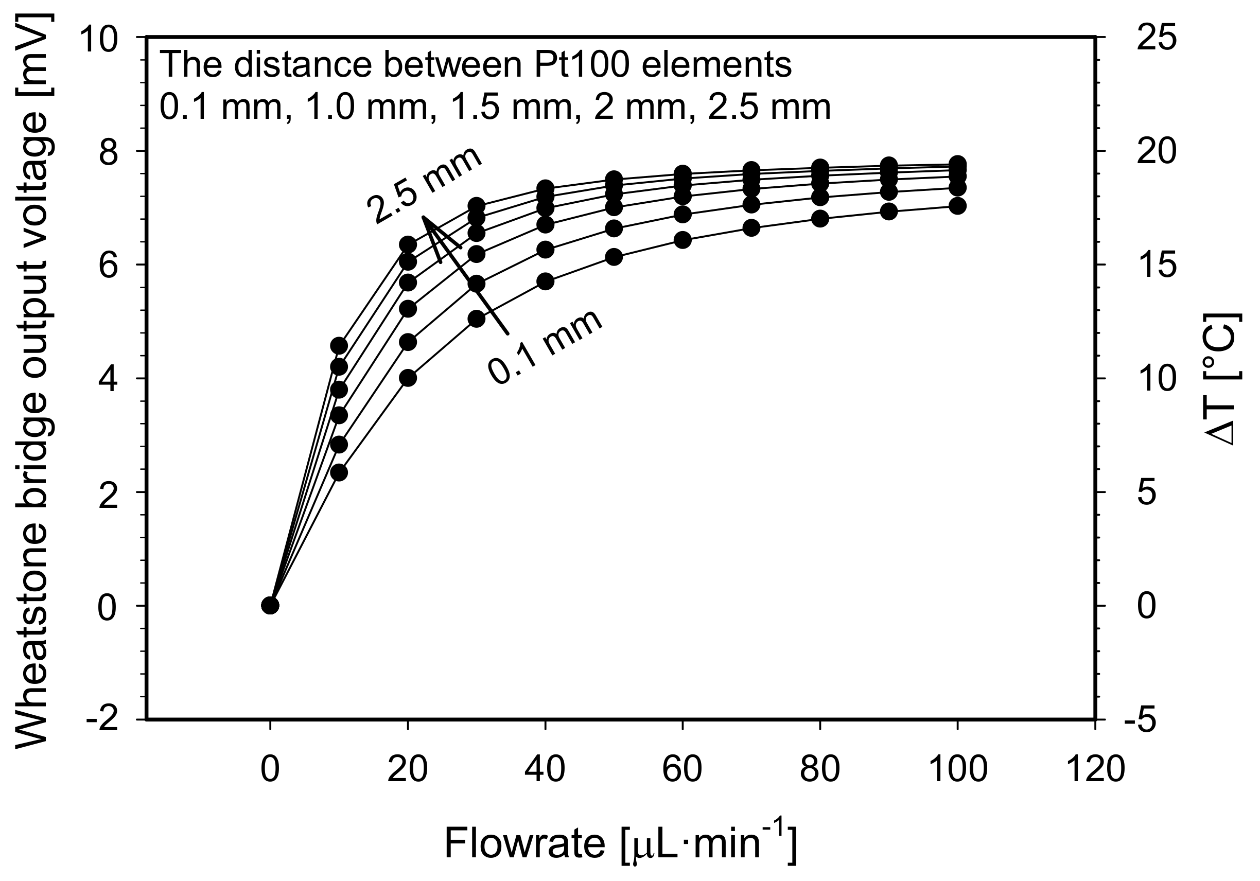 Sensors 21 05373 g007