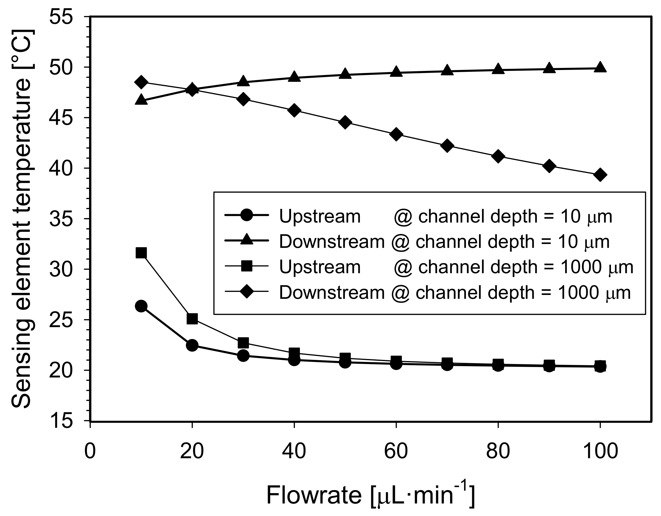 Sensors 21 05373 g009