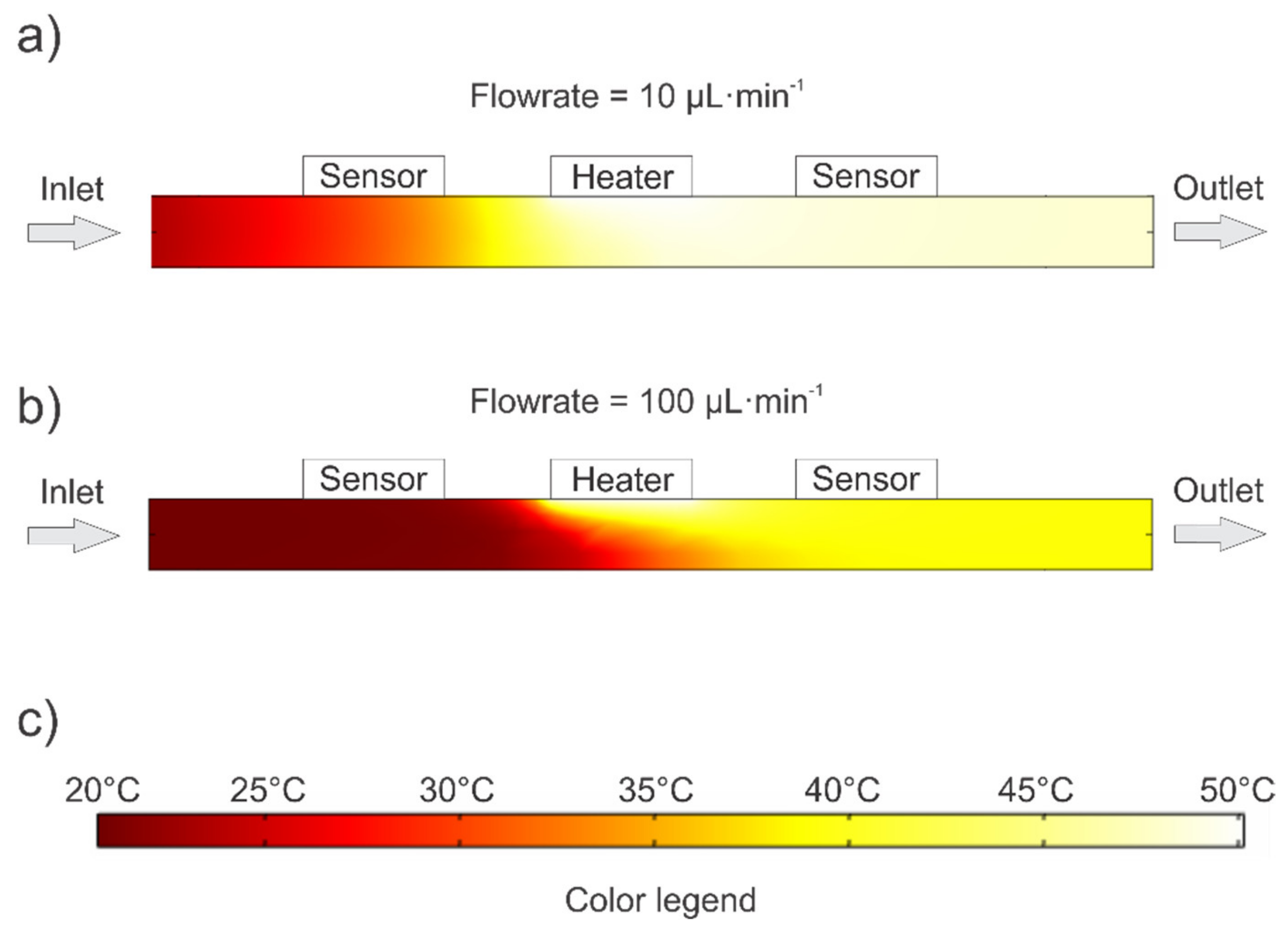 Sensors 21 05373 g010