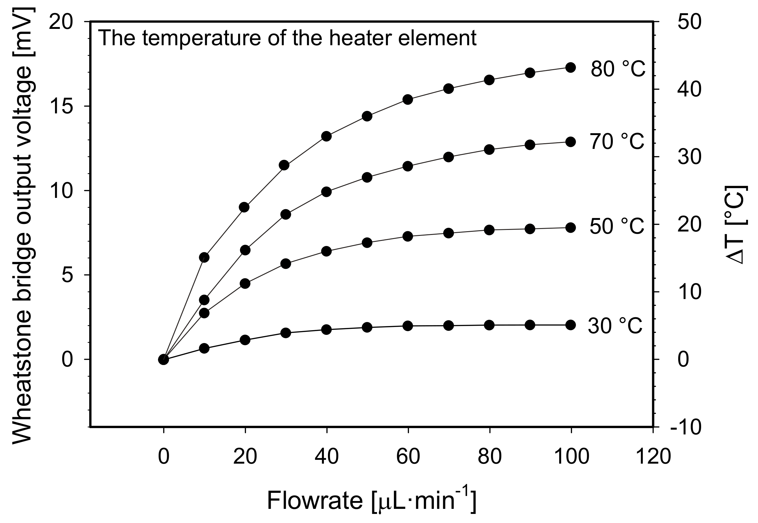 Sensors 21 05373 g011