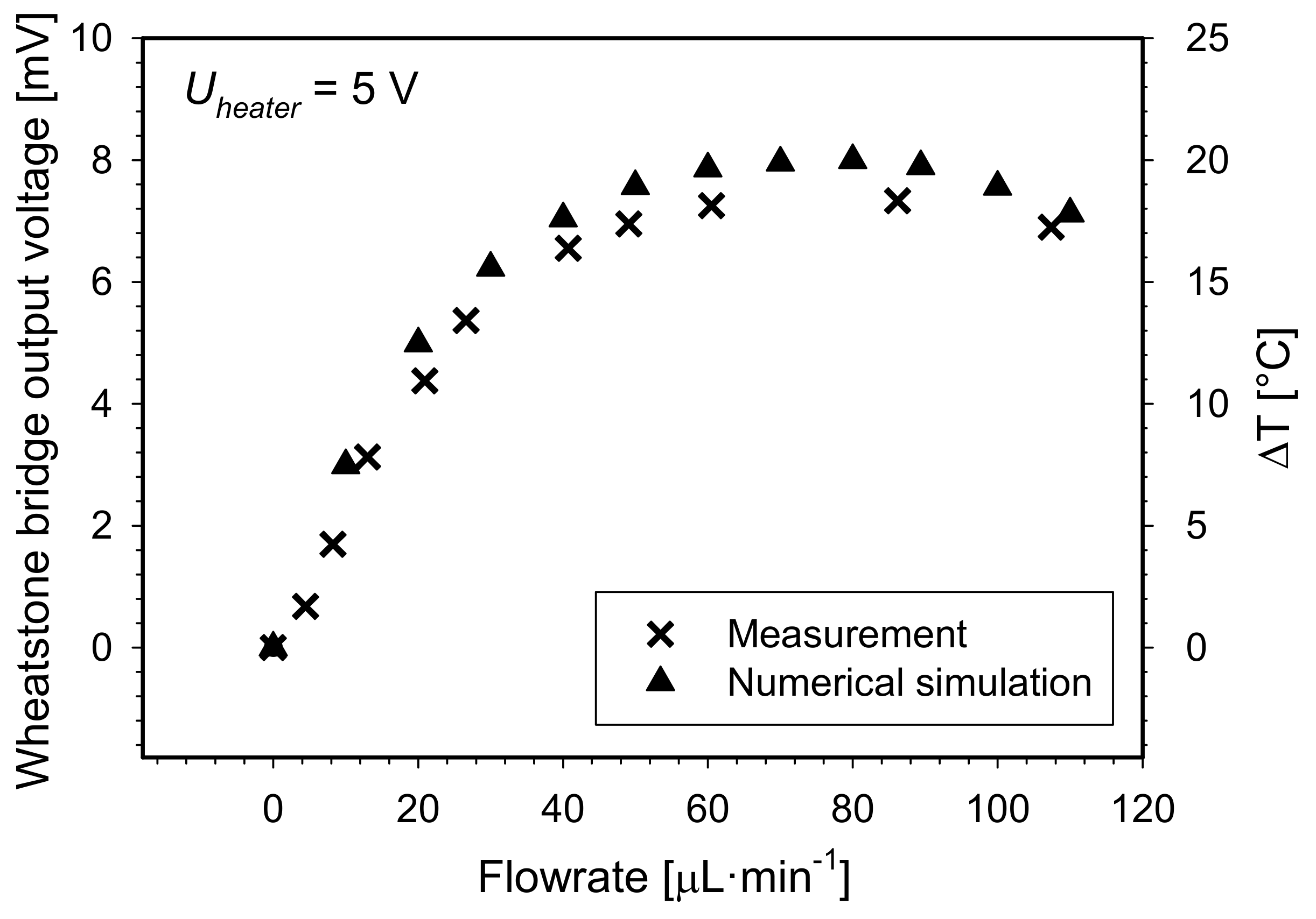 Sensors 21 05373 g013
