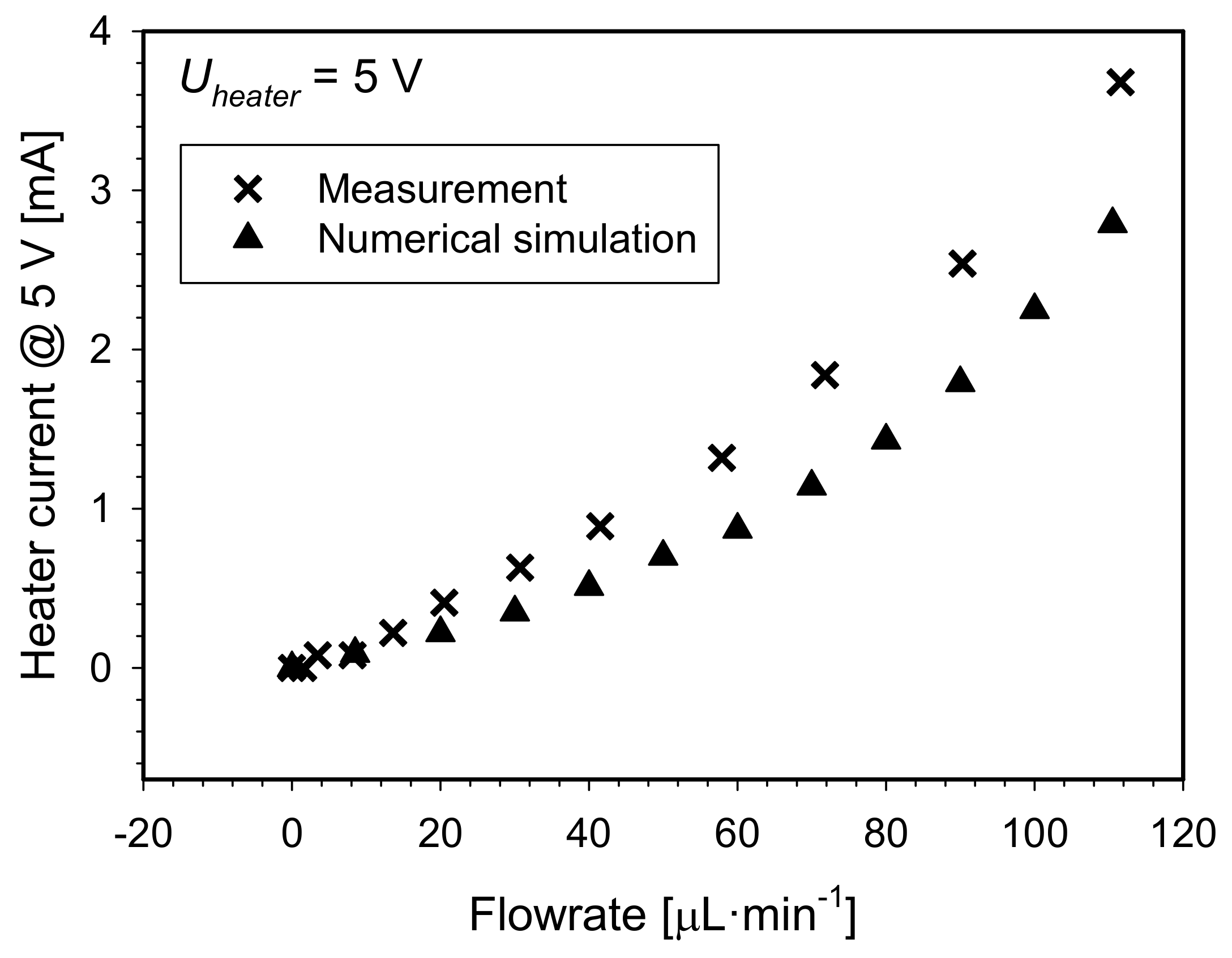Sensors 21 05373 g016
