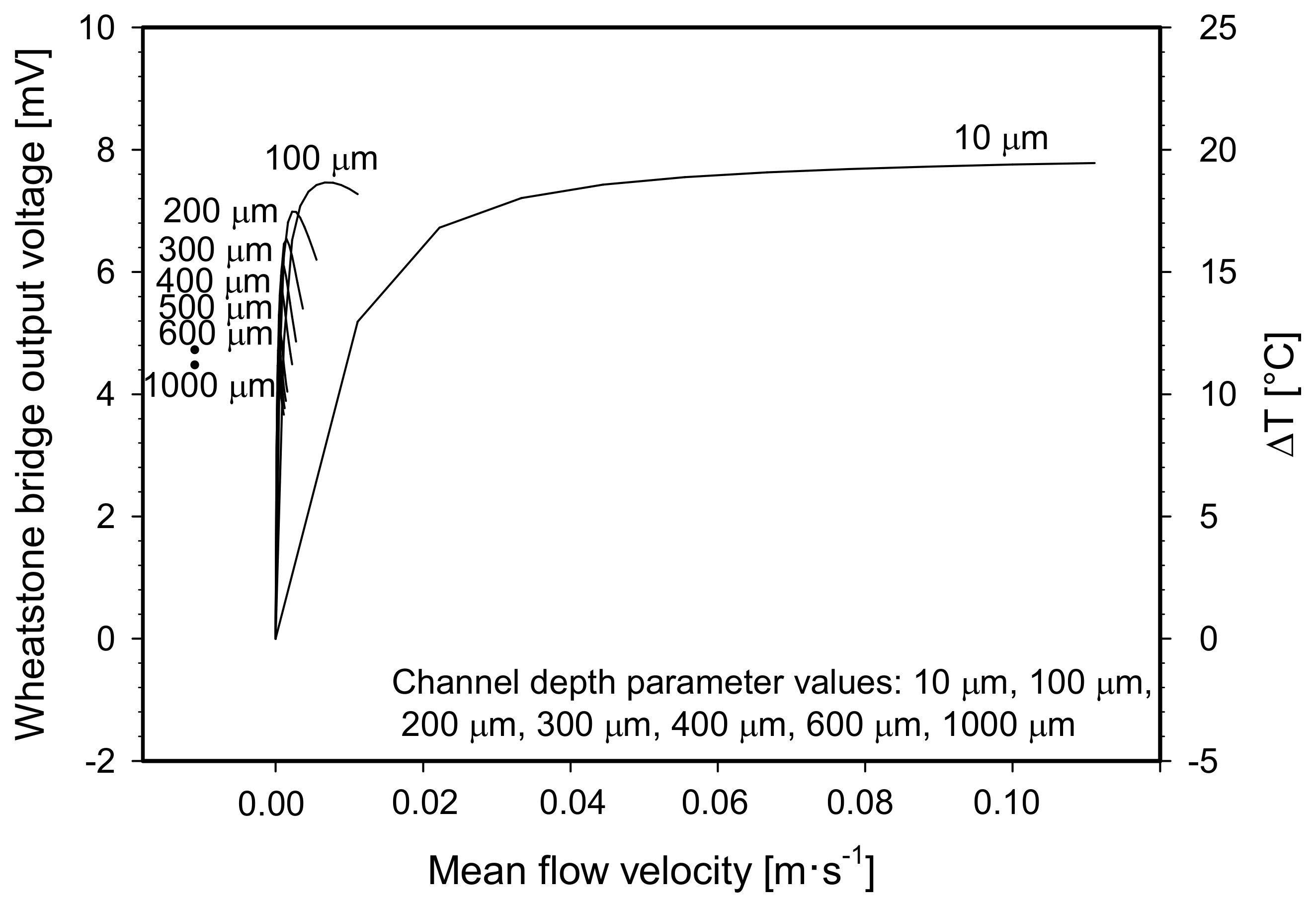 Sensors 21 05373 g0a1