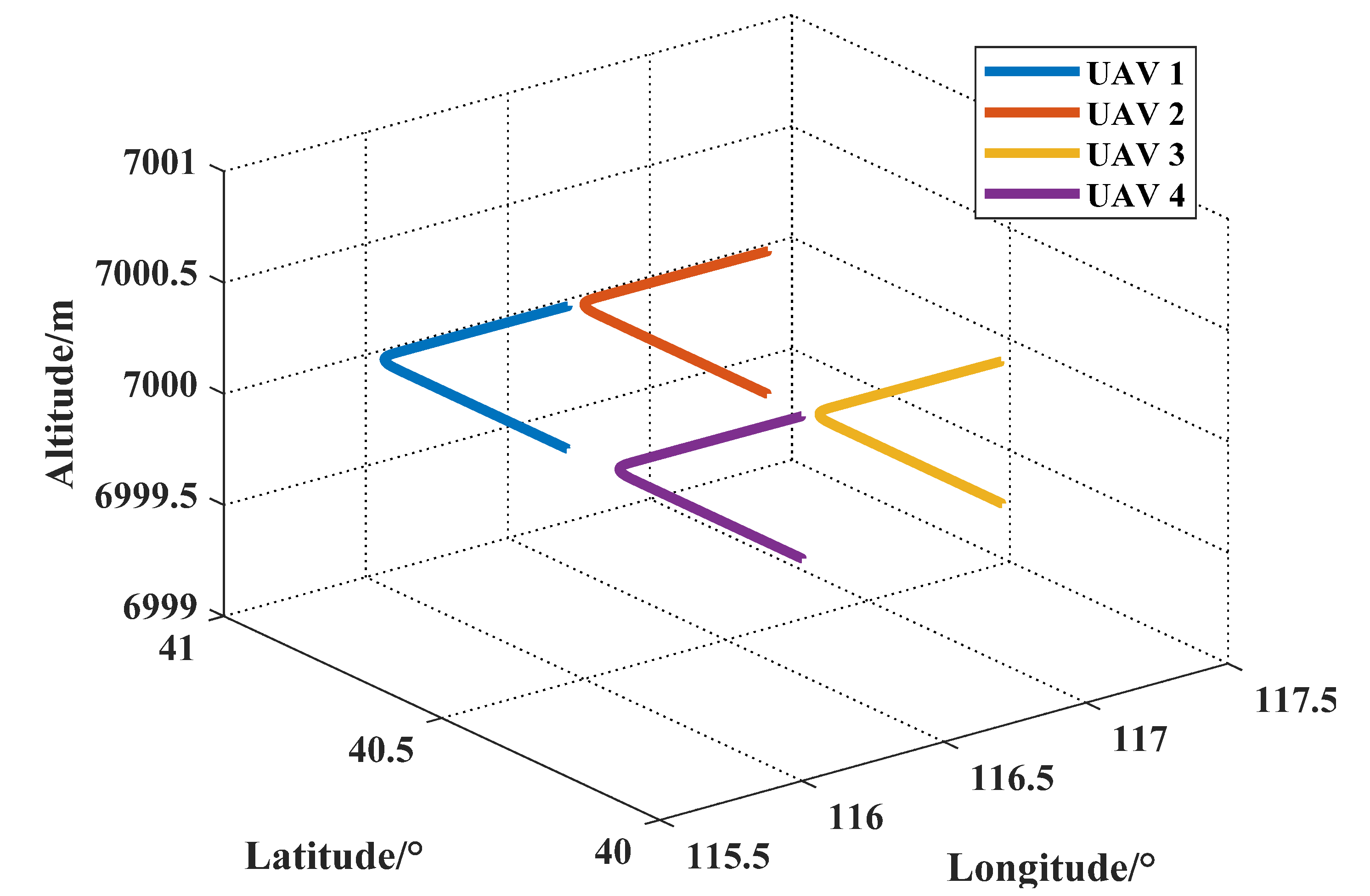 Sensors 21 05374 g002 550