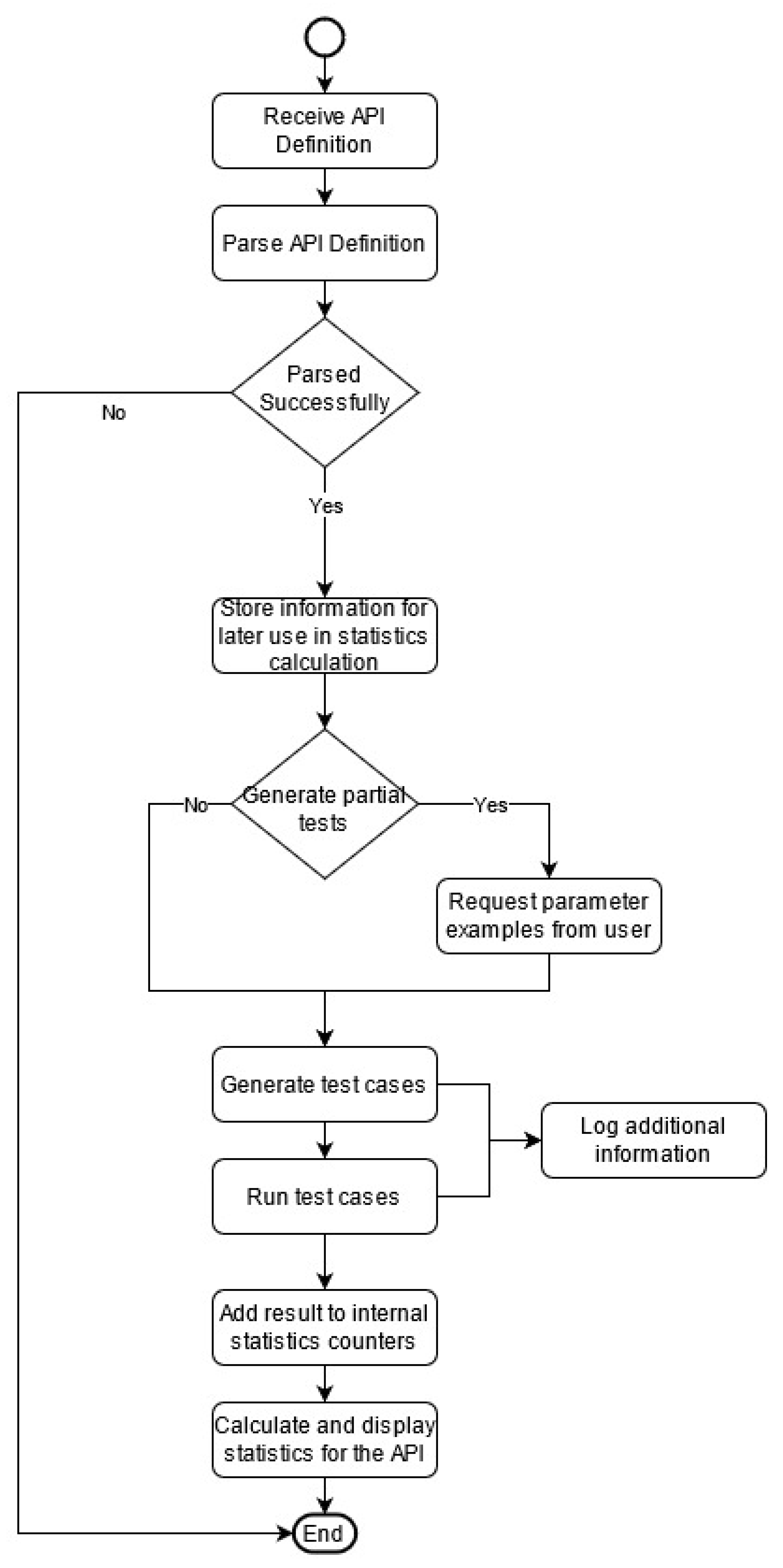 Sensors 21 05375 g003