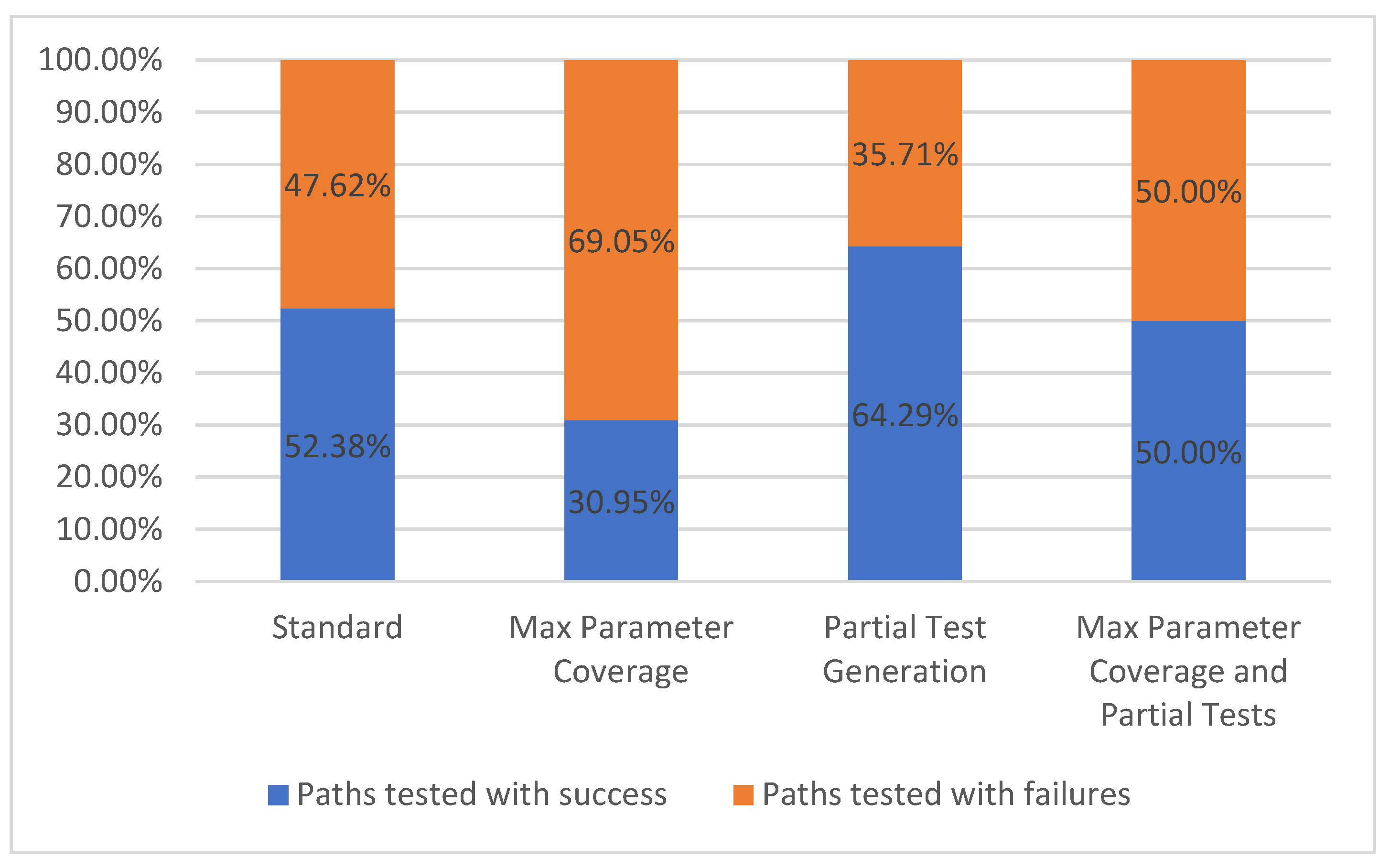 Sensors 21 05375 g009