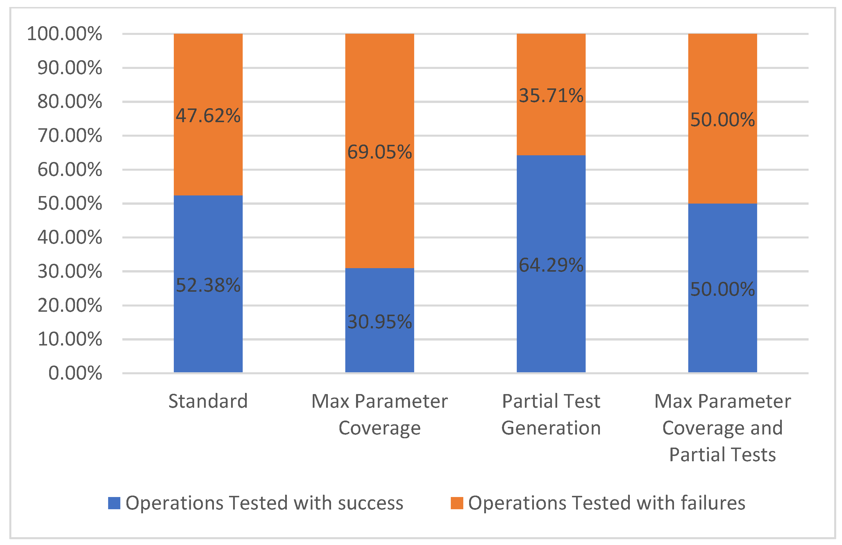 Sensors 21 05375 g010