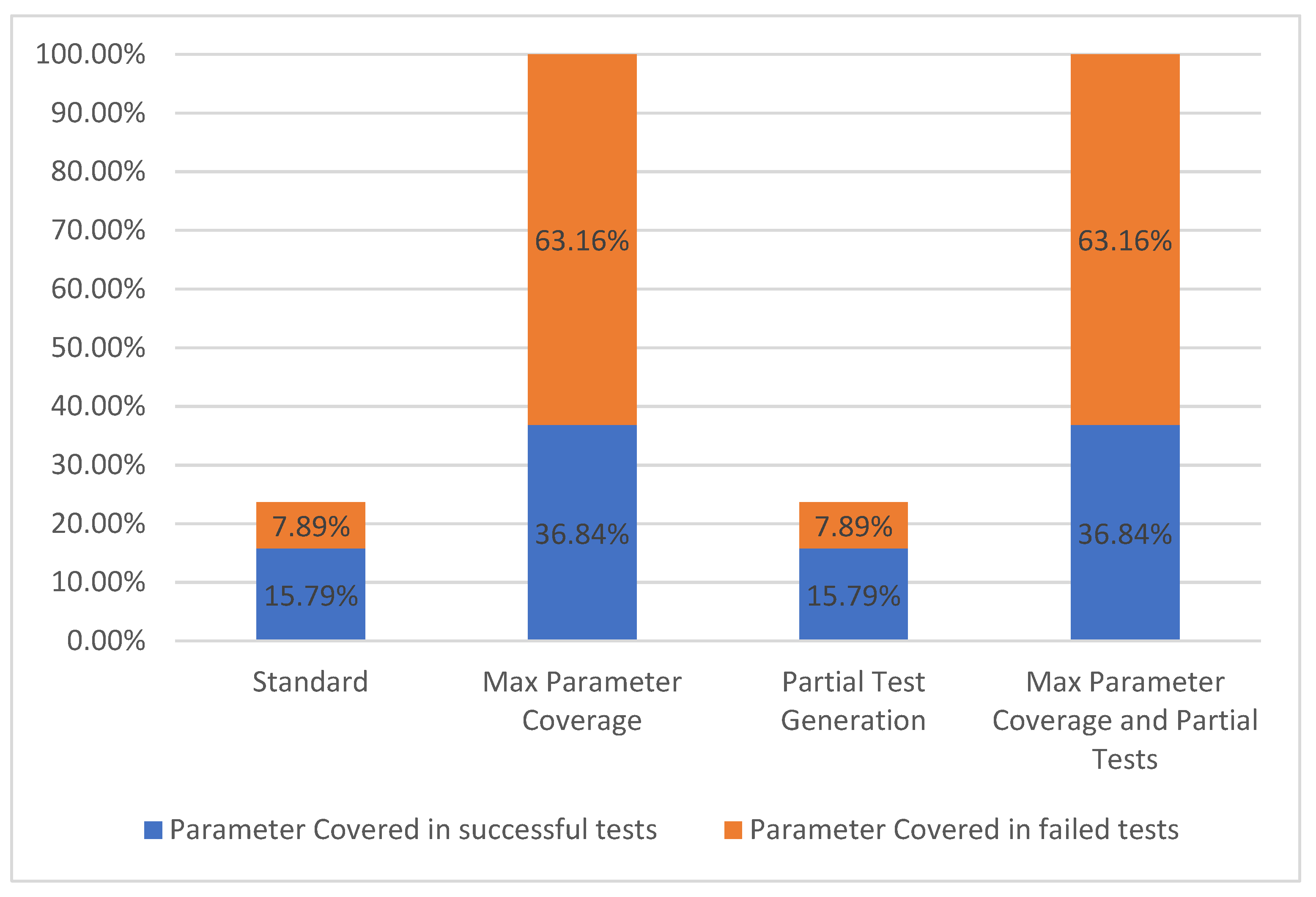 Sensors 21 05375 g011