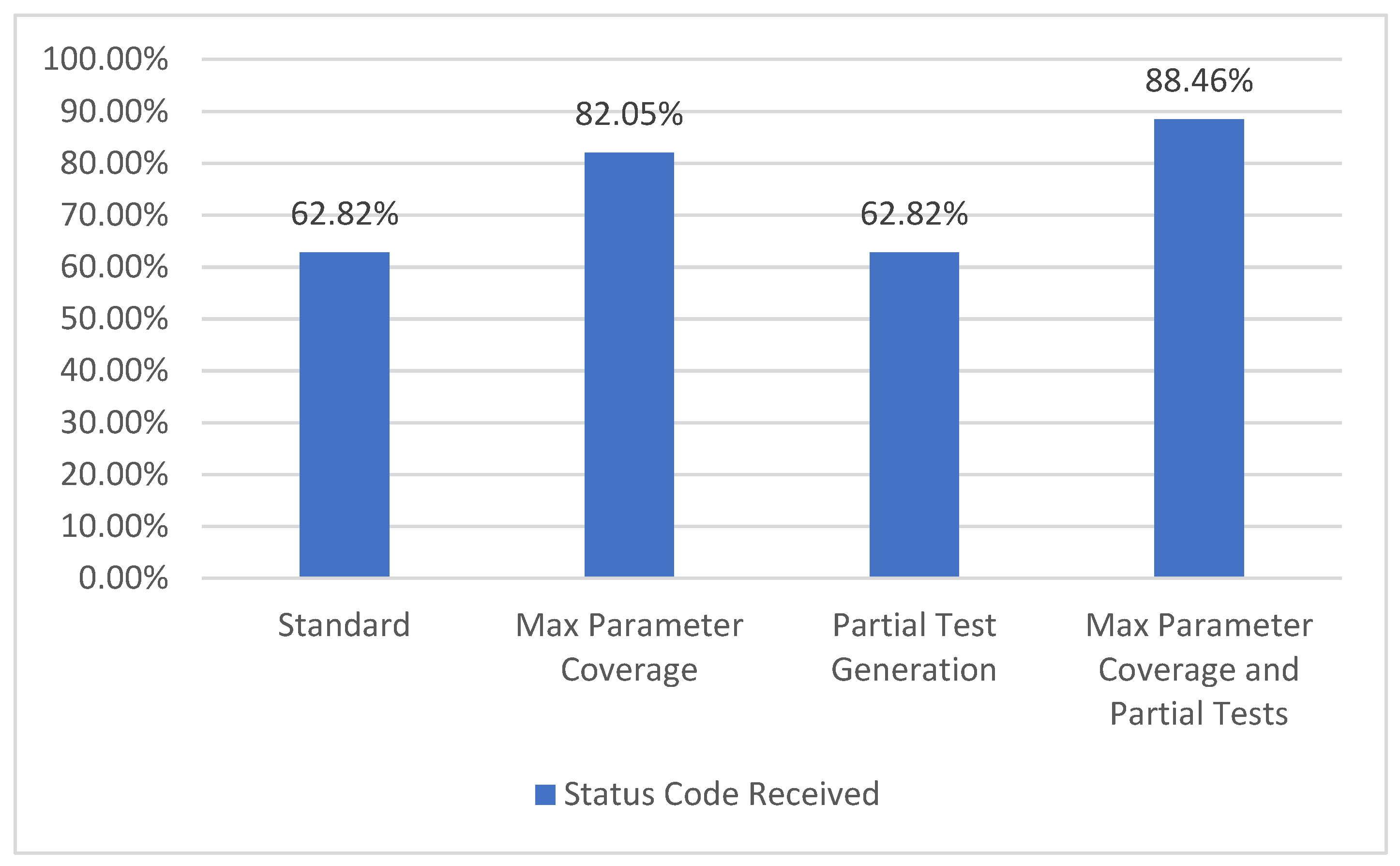 Sensors 21 05375 g012