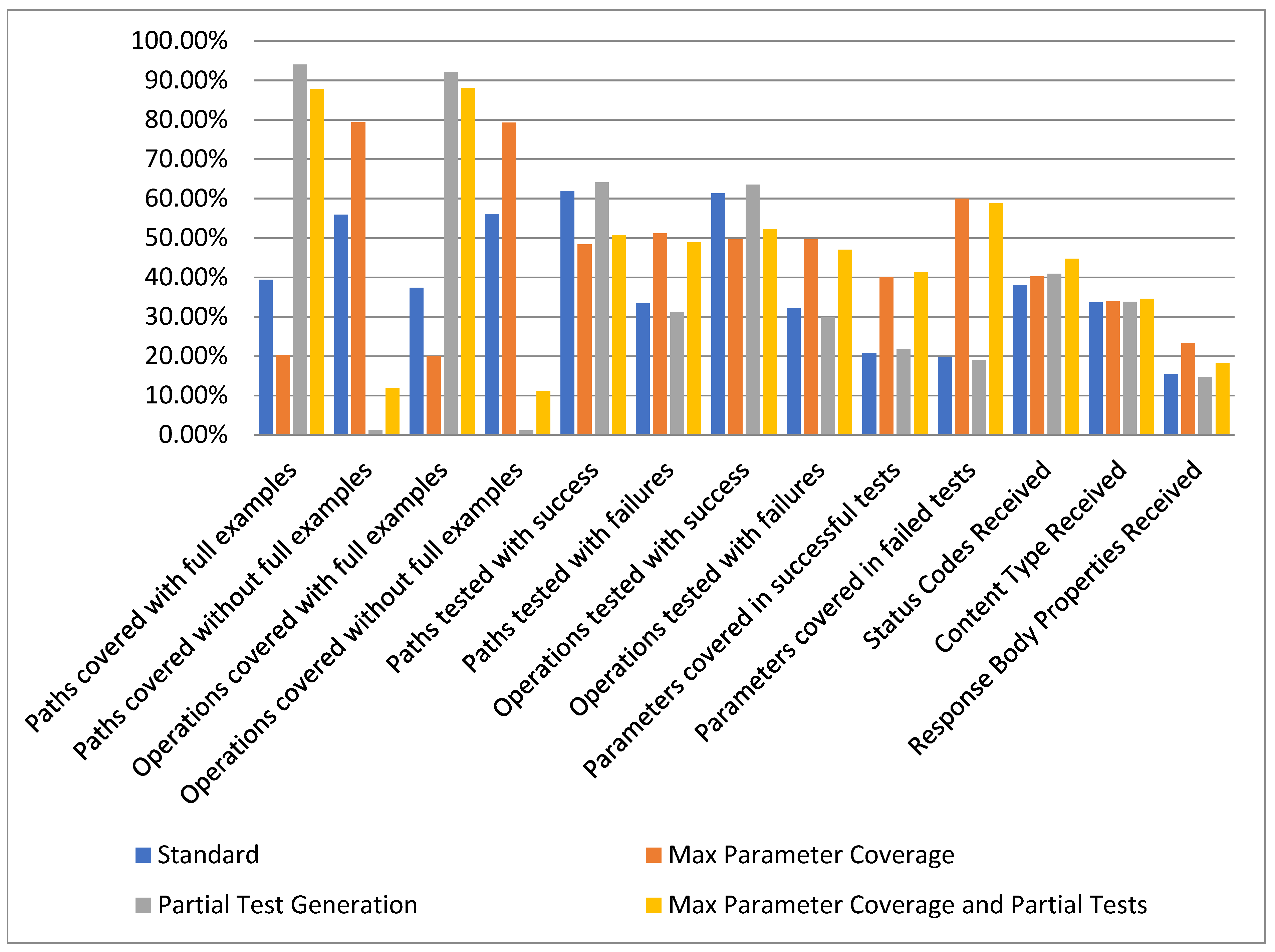 Sensors 21 05375 g016