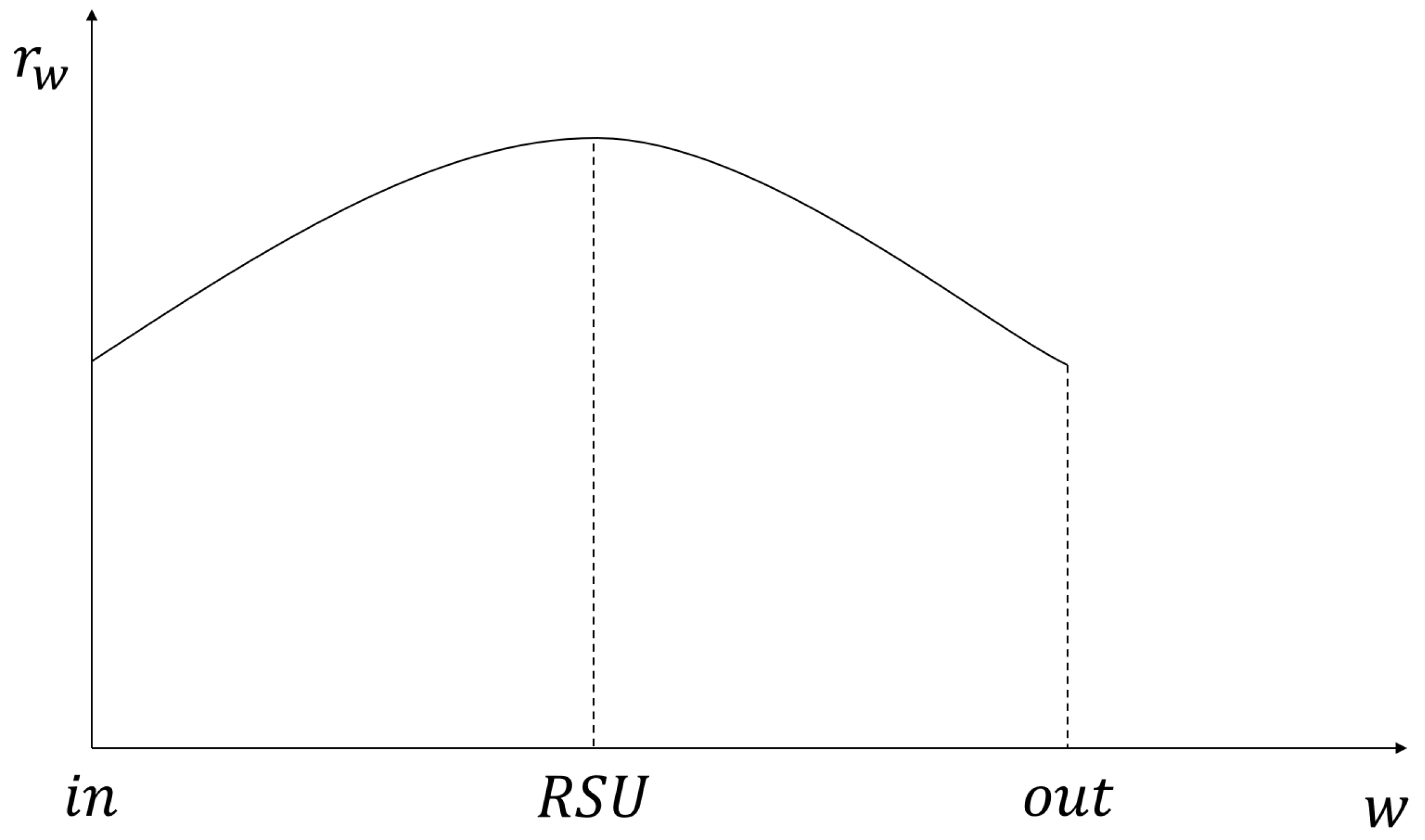 Sensors 21 05376 g002 550