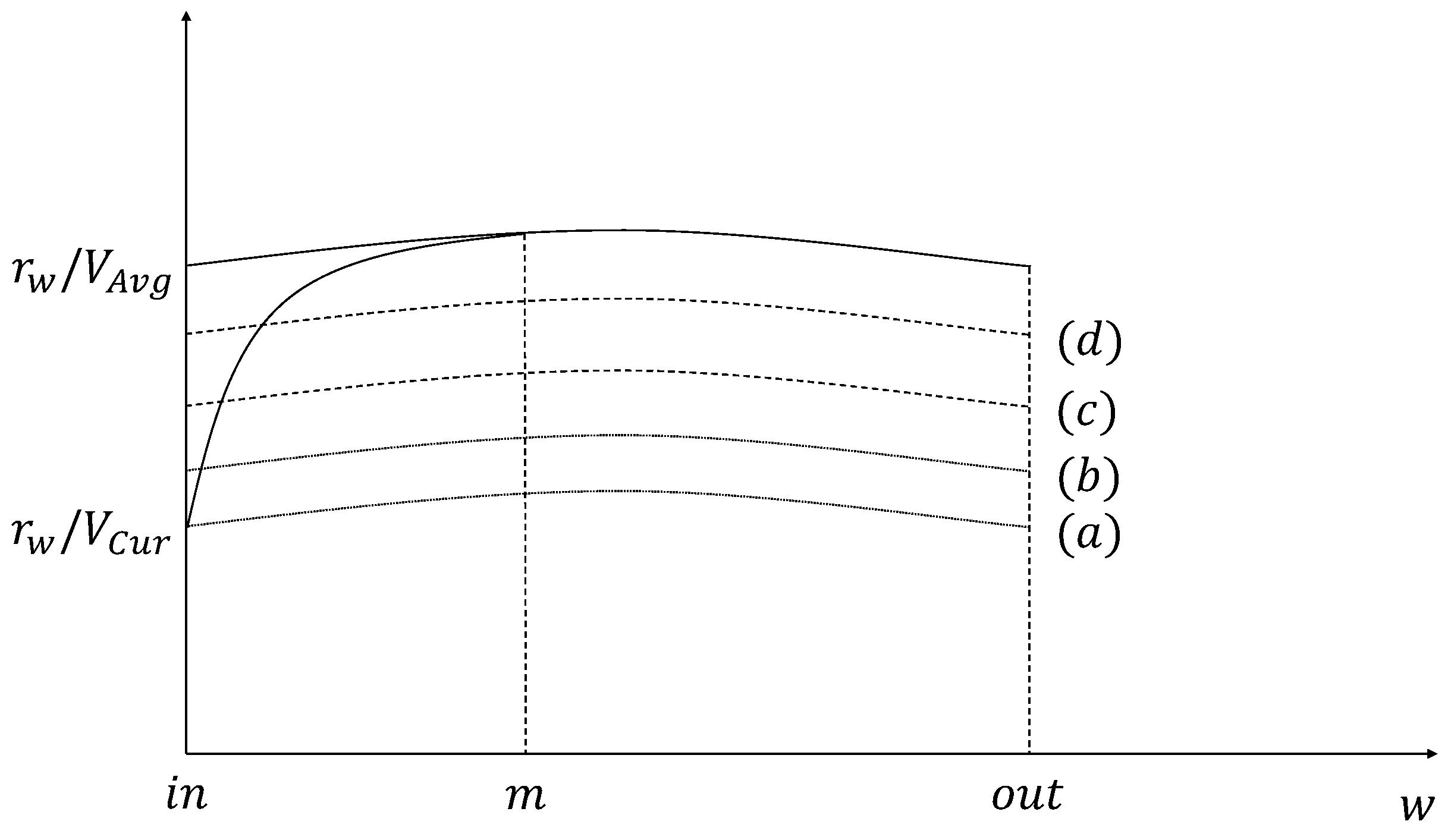 Sensors 21 05376 g004 550