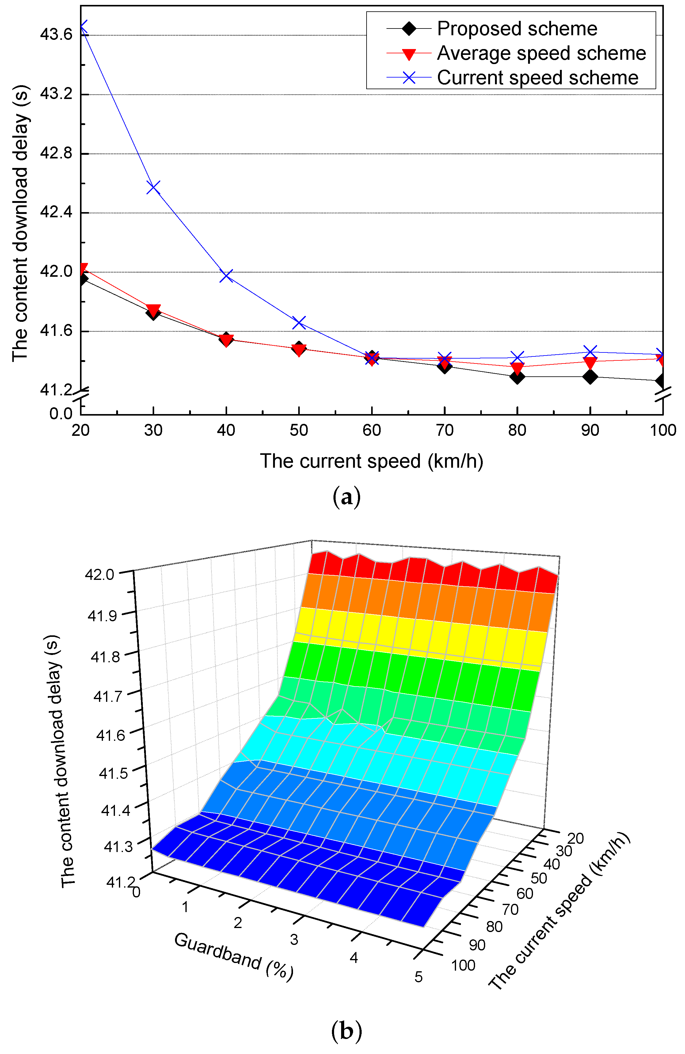 Sensors 21 05376 g007 550