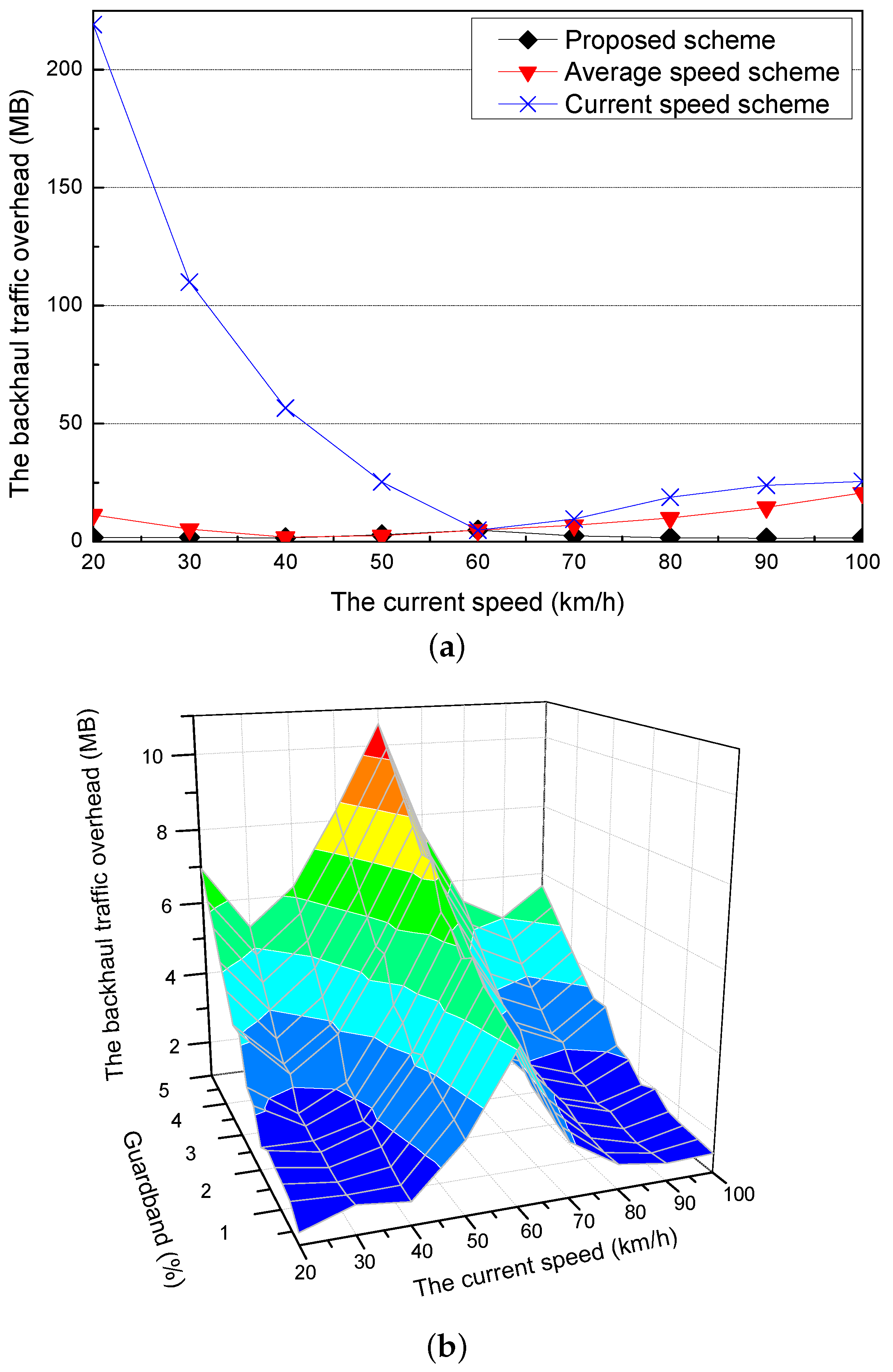 Sensors 21 05376 g008 550