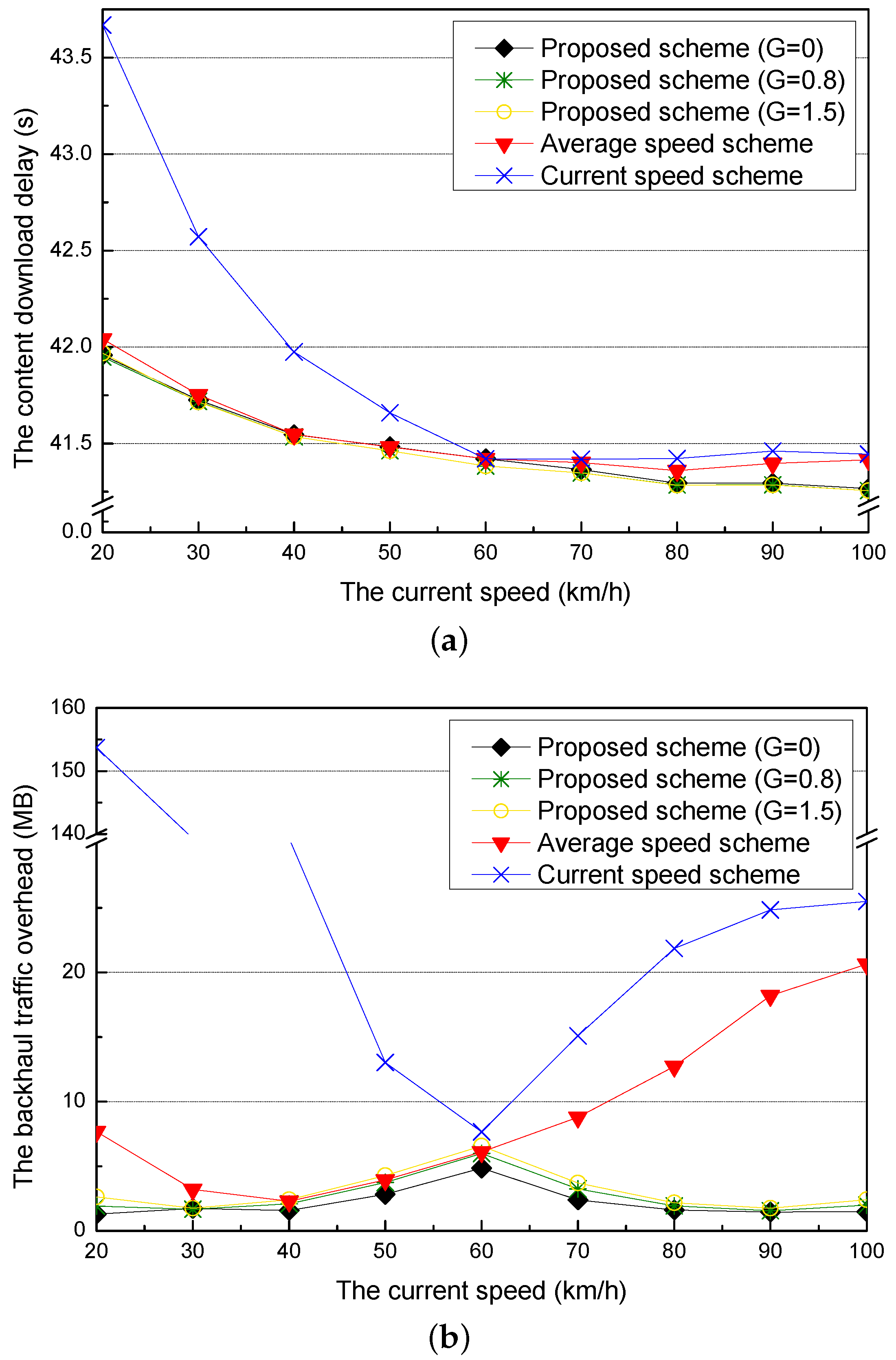 Sensors 21 05376 g011 550